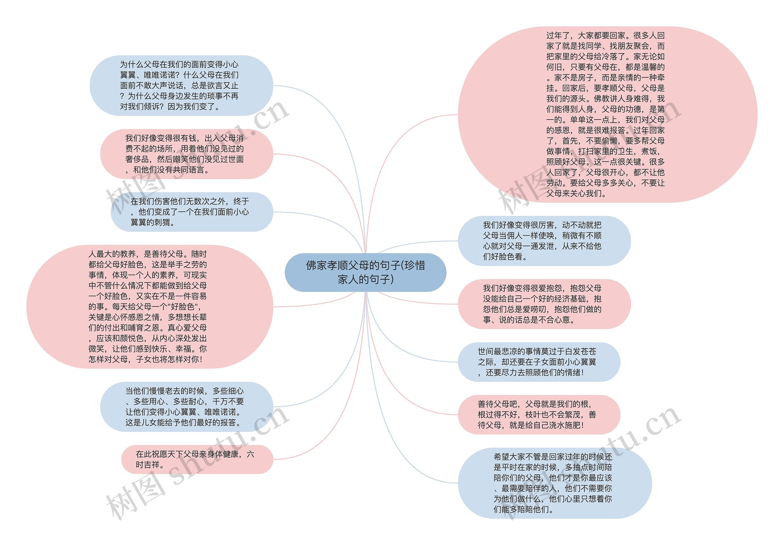 佛家孝顺父母的句子(珍惜家人的句子)思维导图