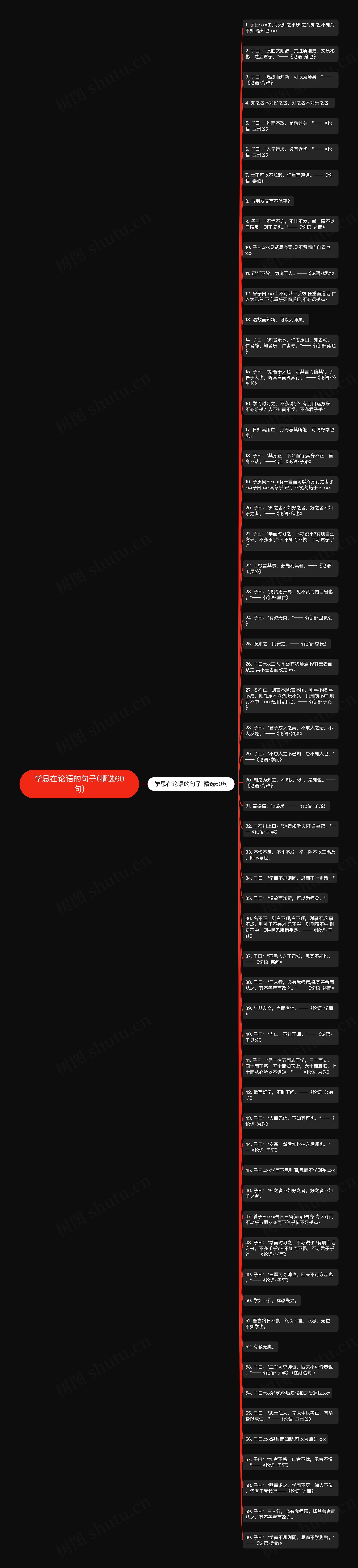 学思在论语的句子(精选60句)思维导图