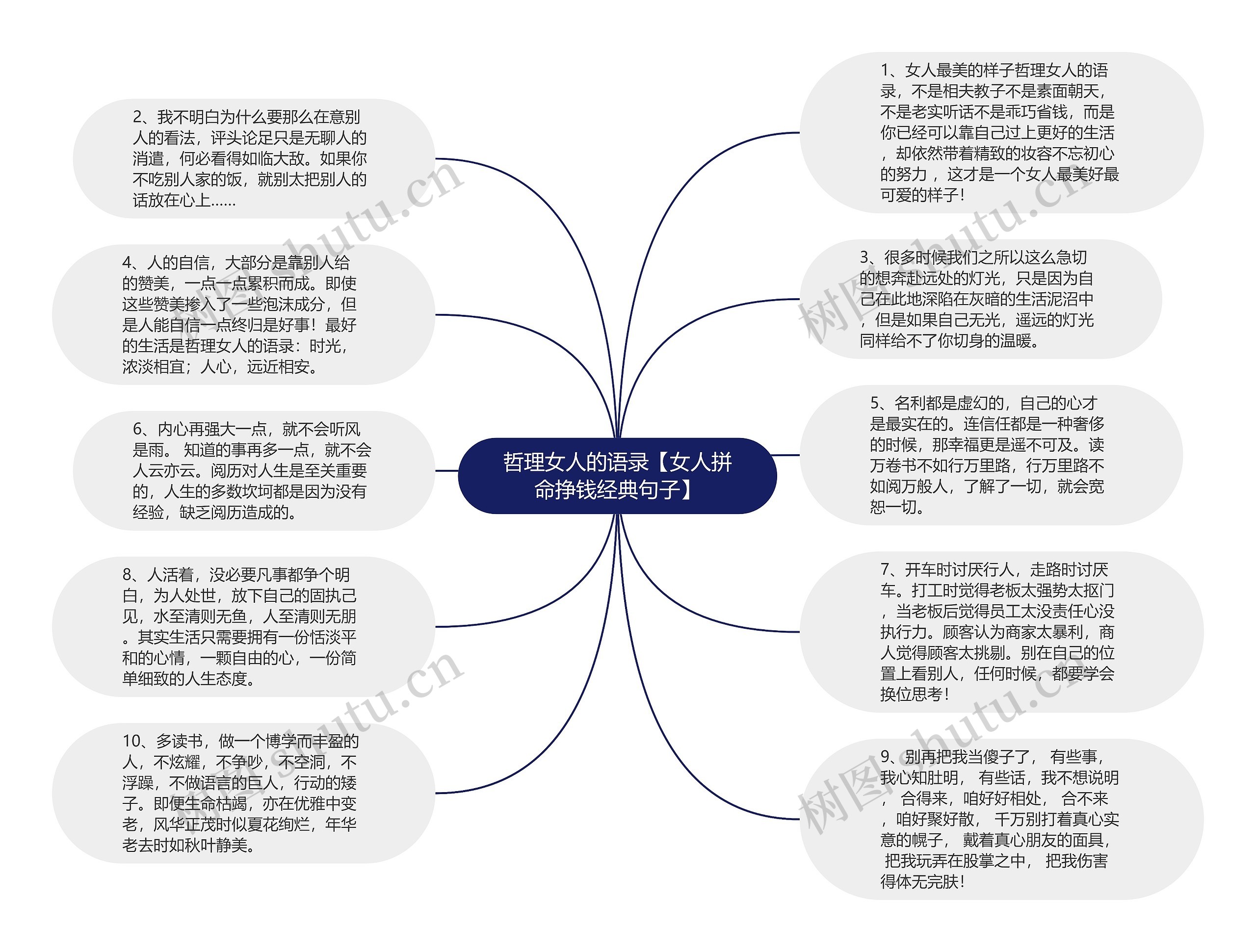 哲理女人的语录【女人拼命挣钱经典句子】思维导图