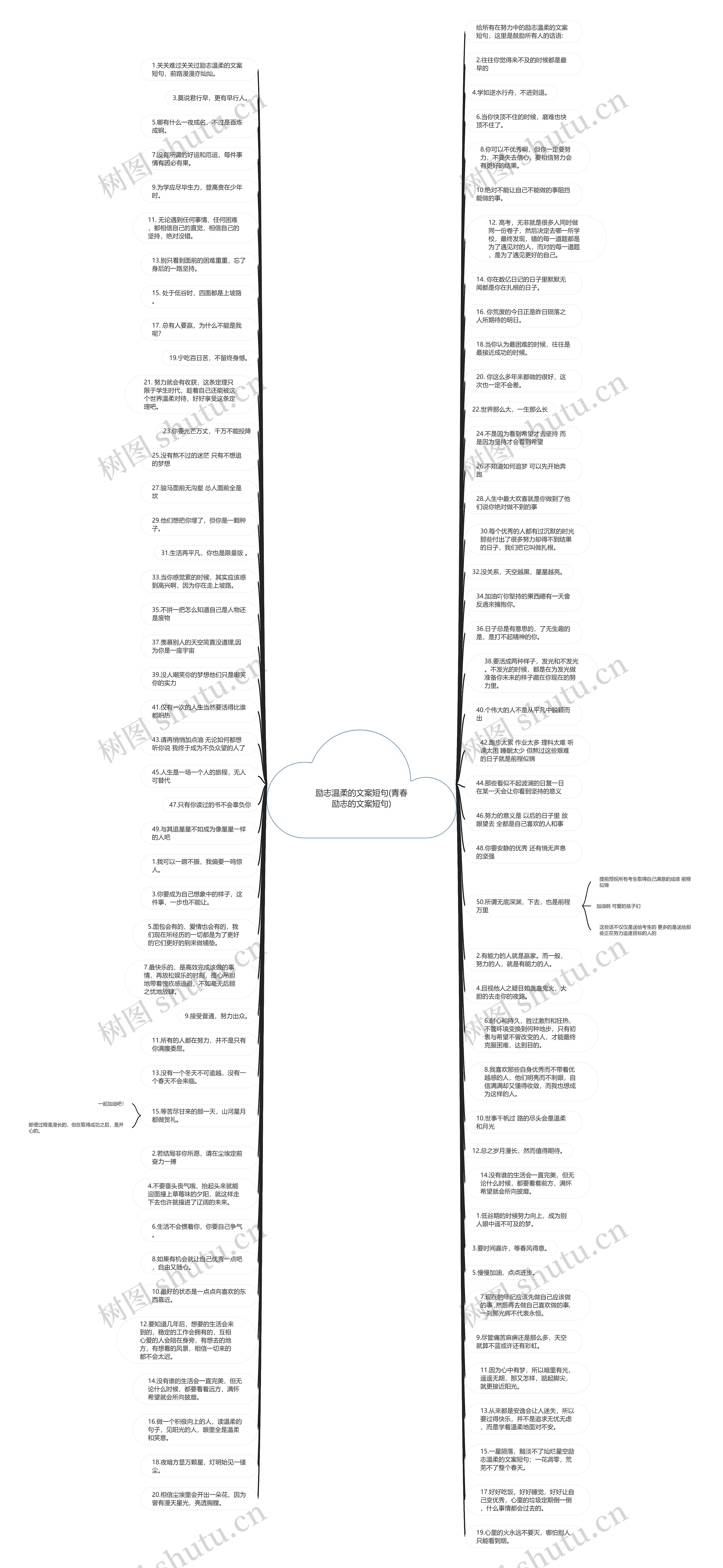 励志温柔的文案短句(青春励志的文案短句)思维导图
