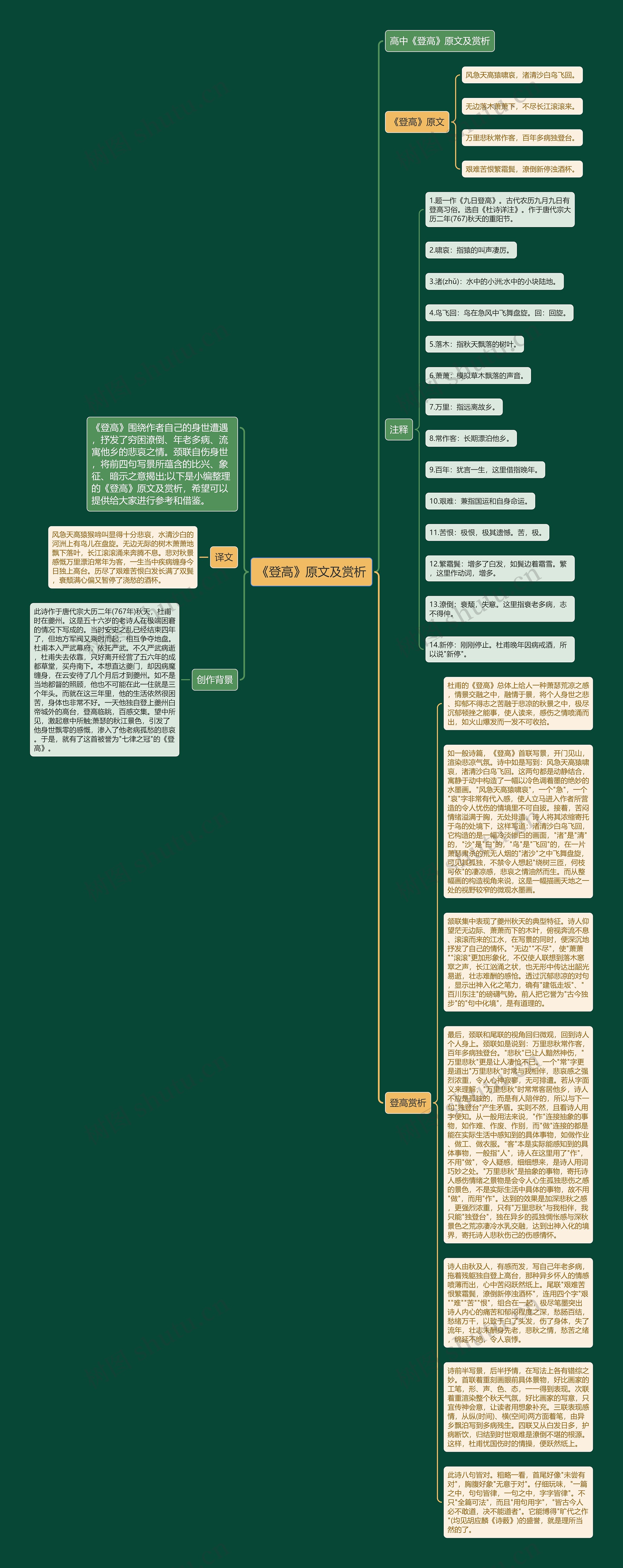 《登高》原文及赏析思维导图