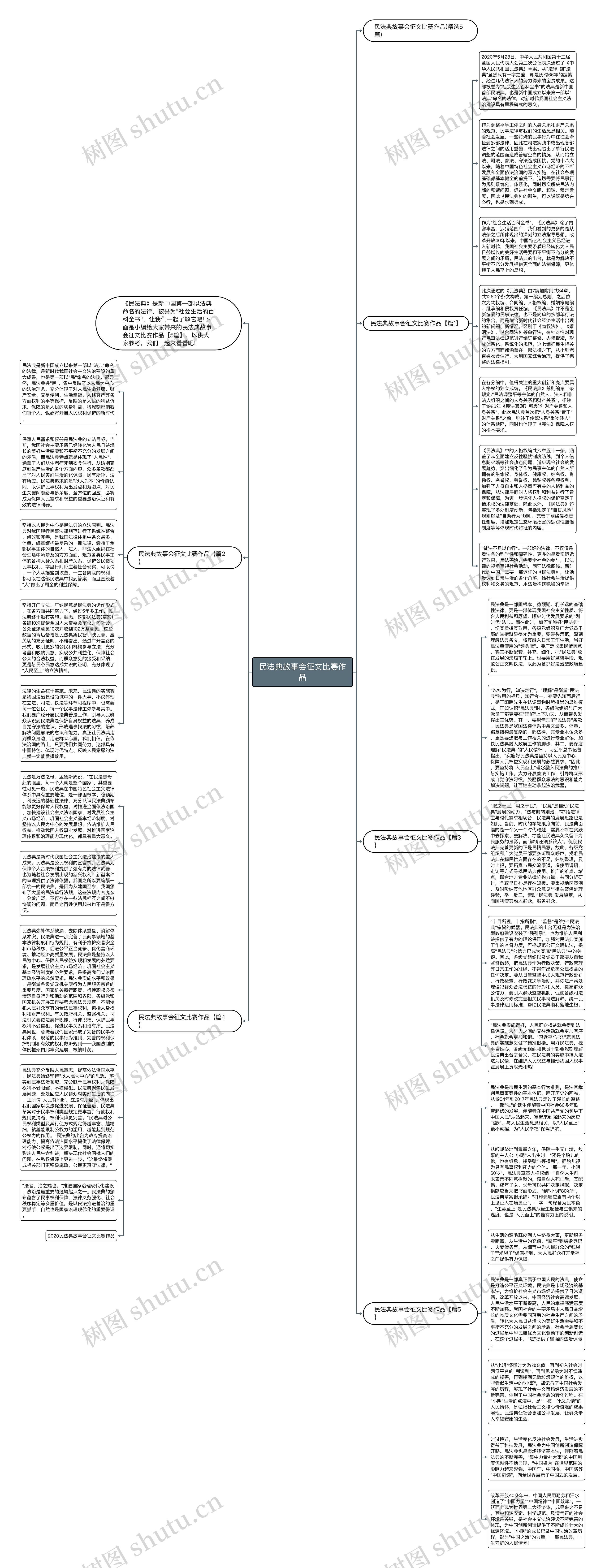 民法典故事会征文比赛作品思维导图