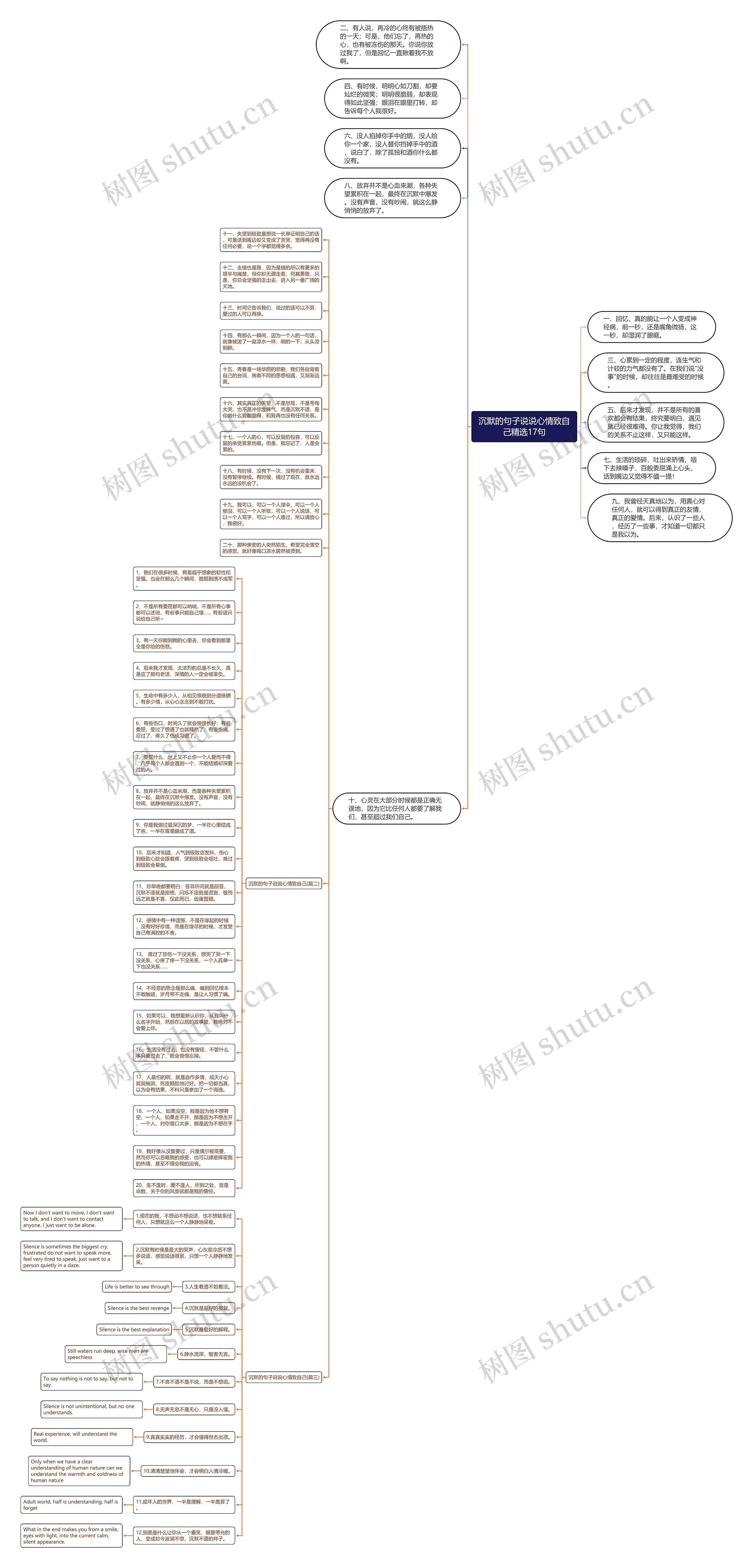 沉默的句子说说心情致自己精选17句思维导图