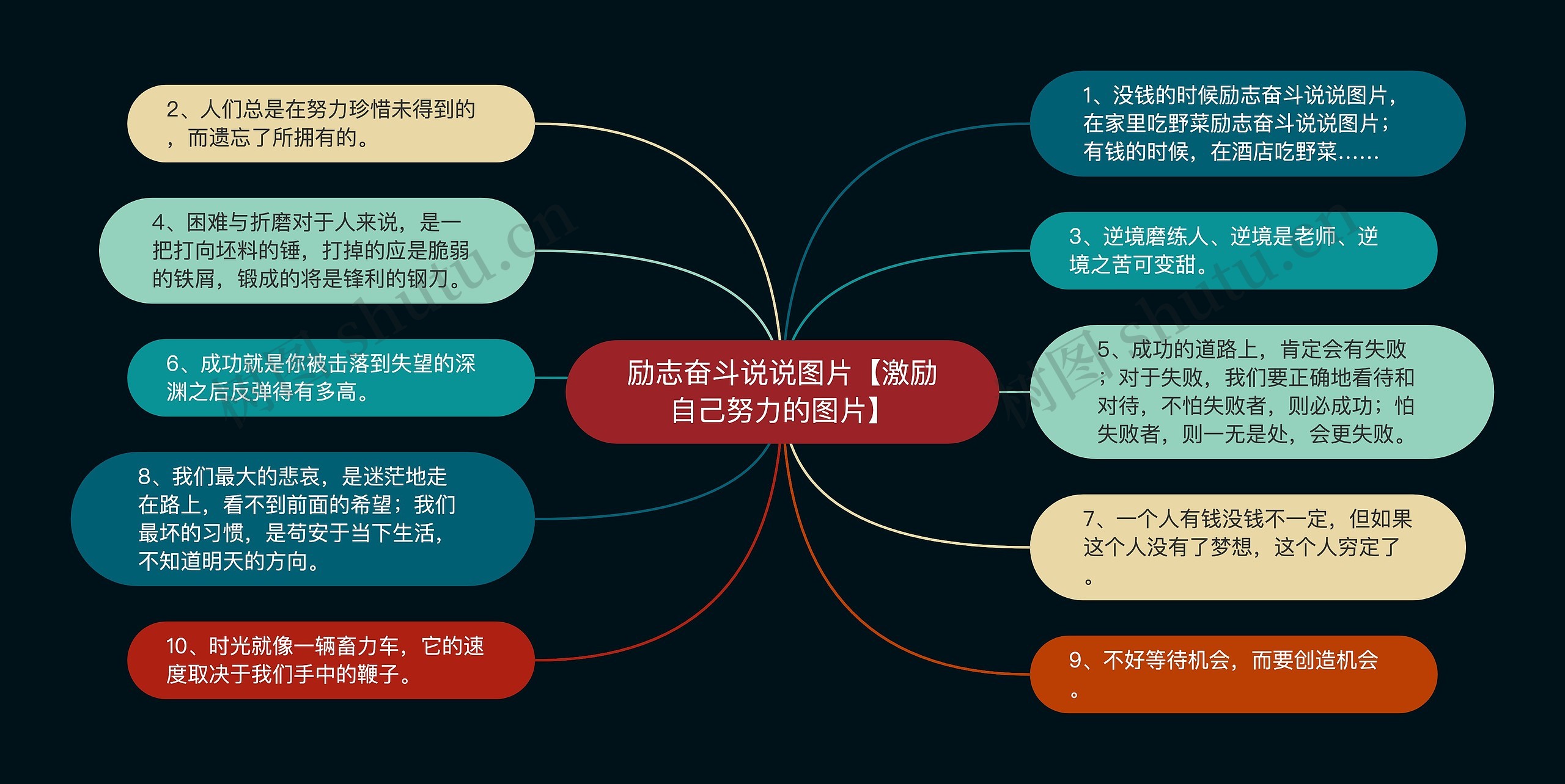 励志奋斗说说图片【激励自己努力的图片】思维导图