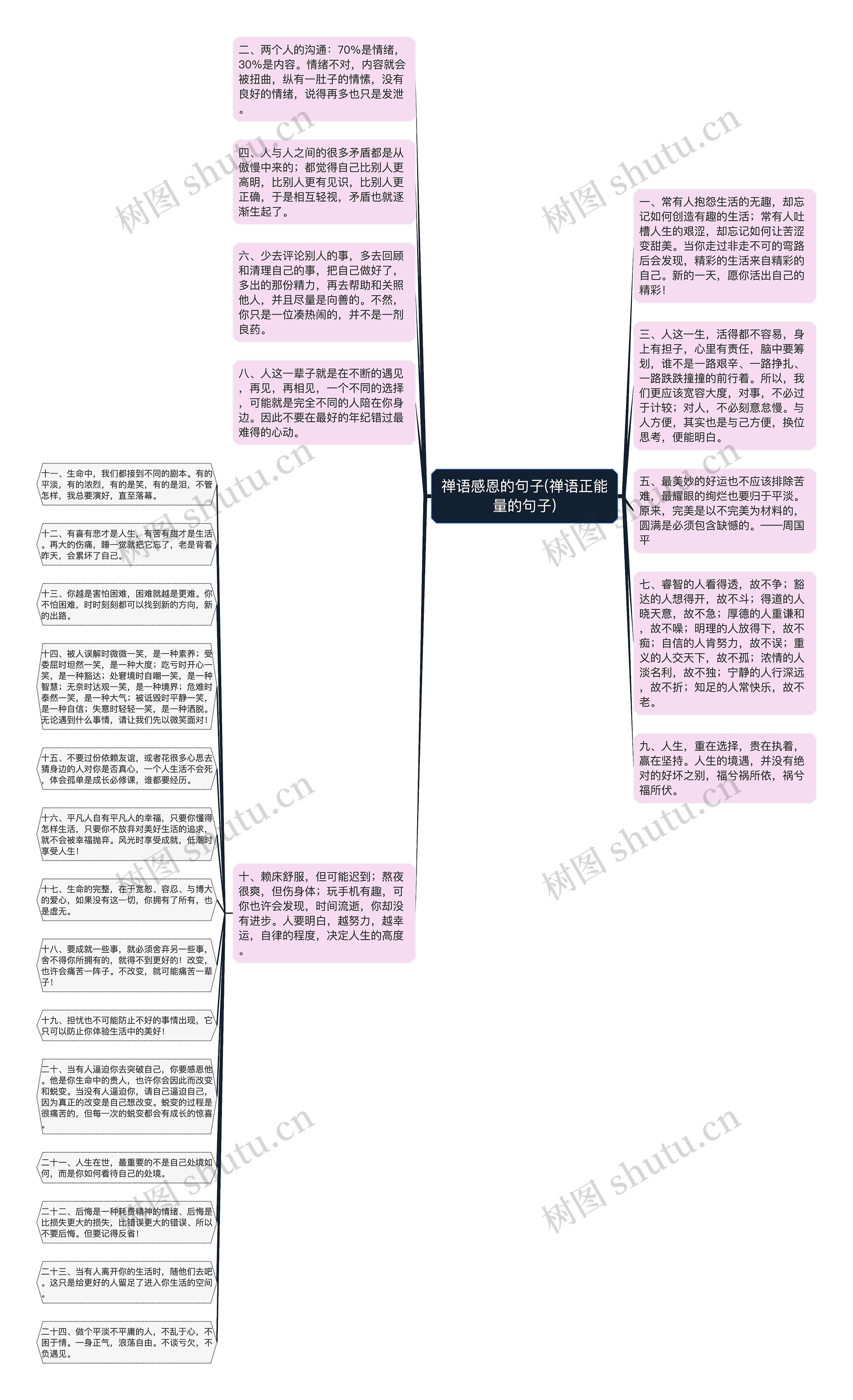 禅语感恩的句子(禅语正能量的句子)思维导图