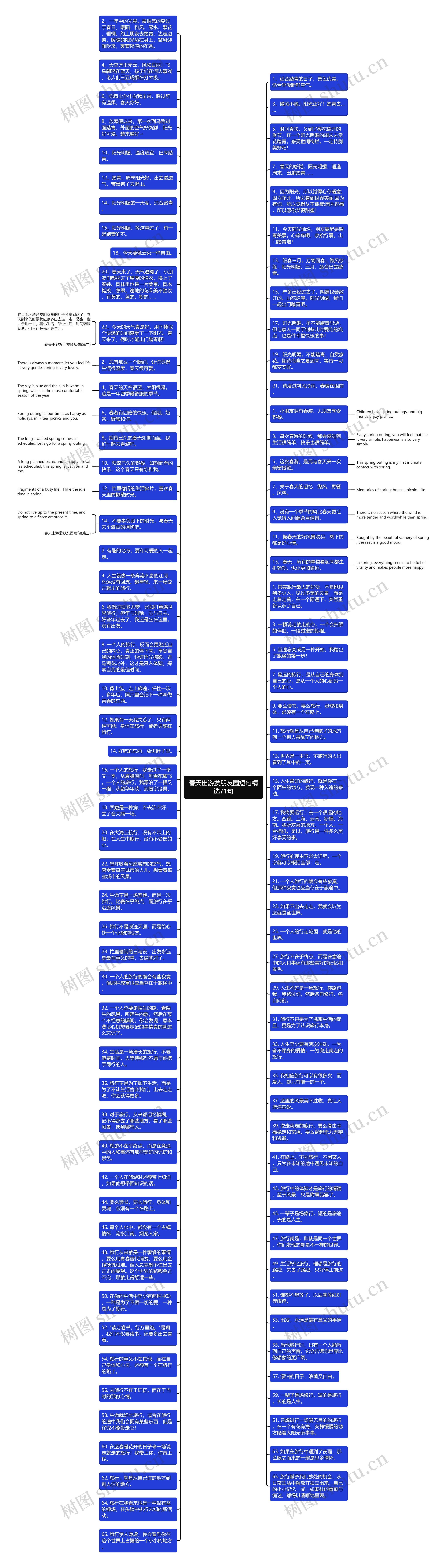 春天出游发朋友圈短句精选71句思维导图