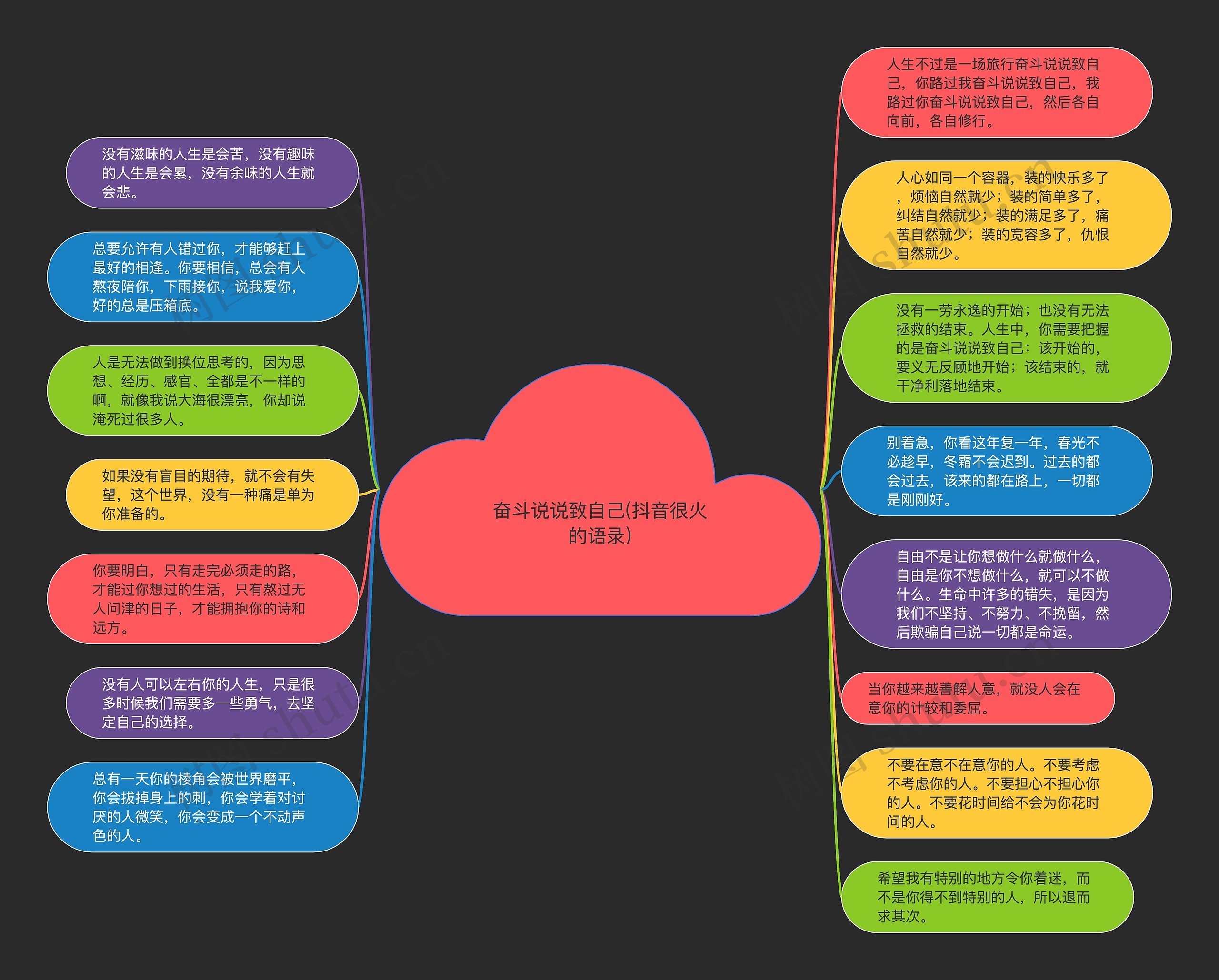 奋斗说说致自己(抖音很火的语录)思维导图