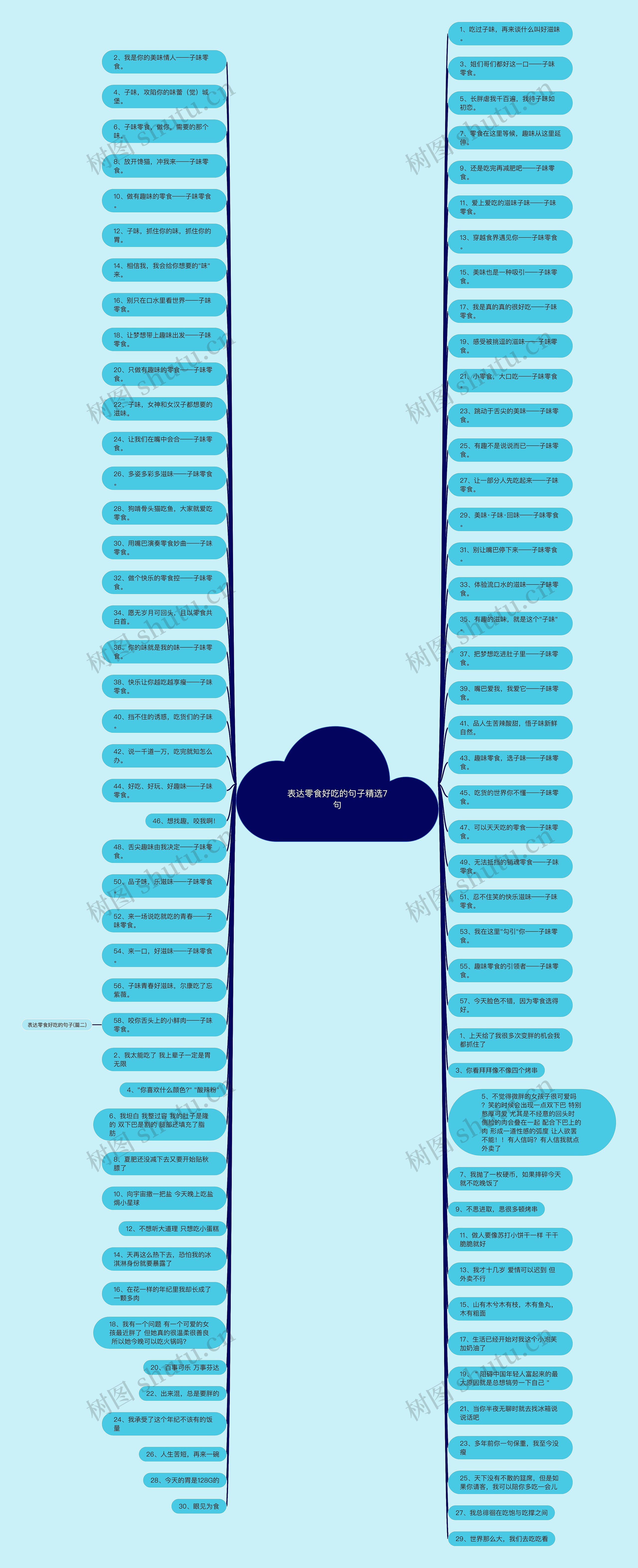 表达零食好吃的句子精选7句思维导图