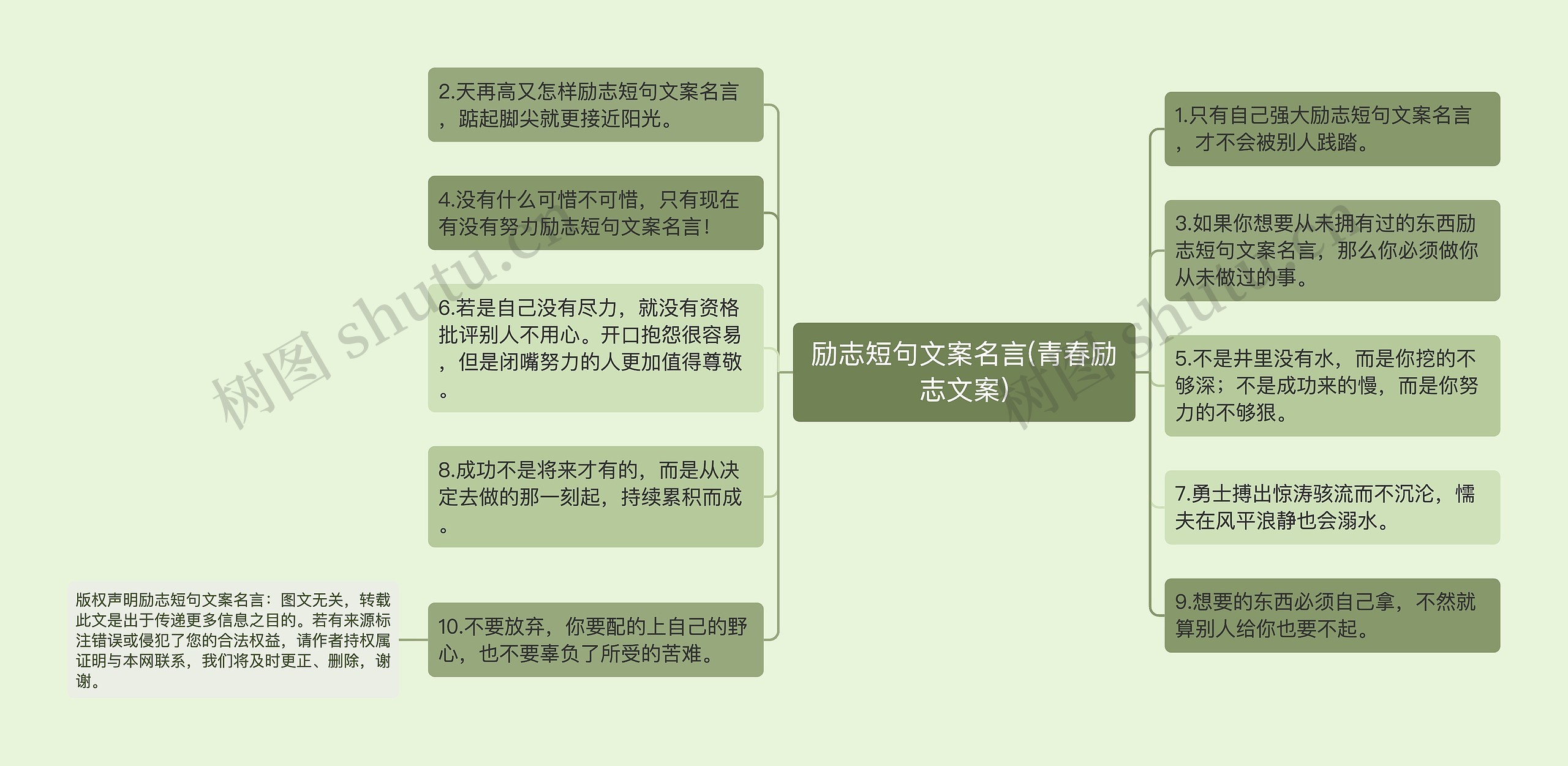 励志短句文案名言(青春励志文案)思维导图