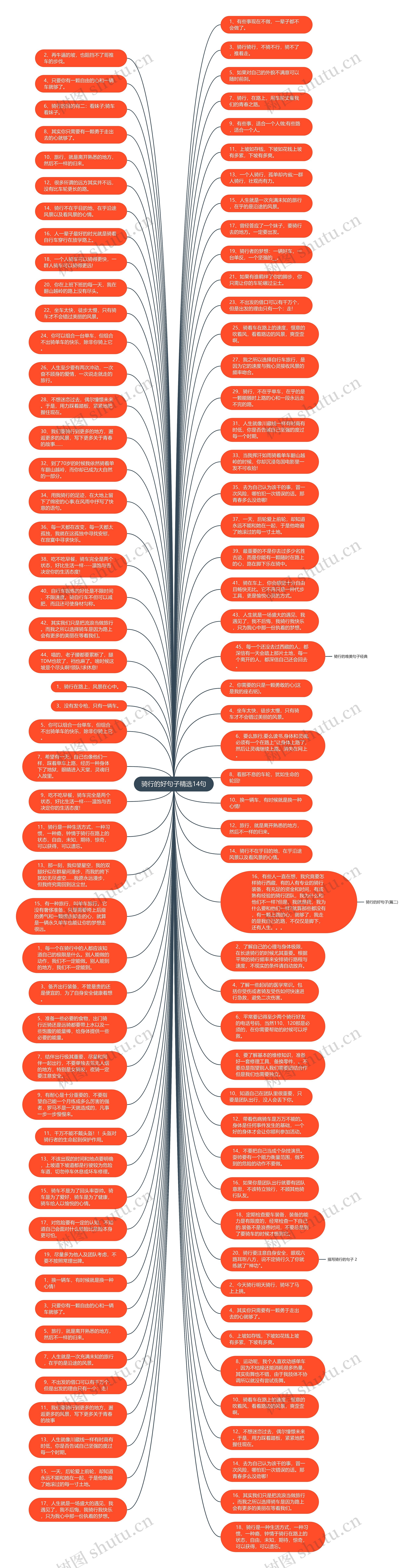 骑行的好句子精选14句思维导图