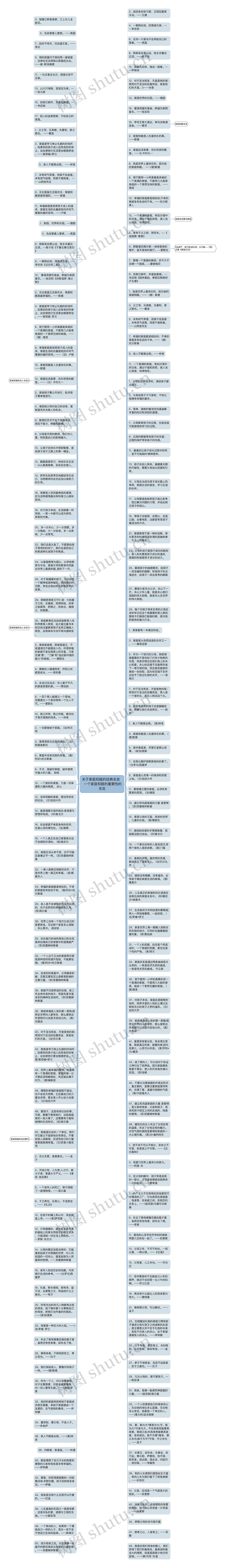 关于家庭和睦的经典名言   一个家庭和睦的重要性的名言思维导图