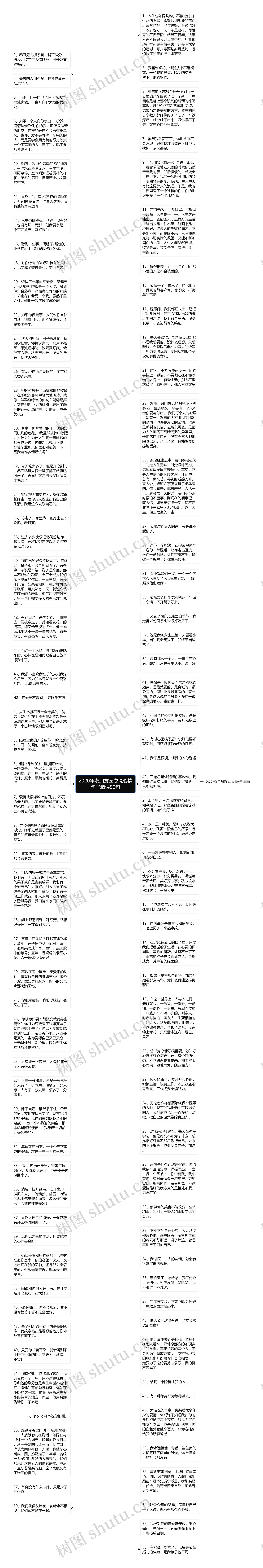 2020年发朋友圈说说心情句子精选90句思维导图