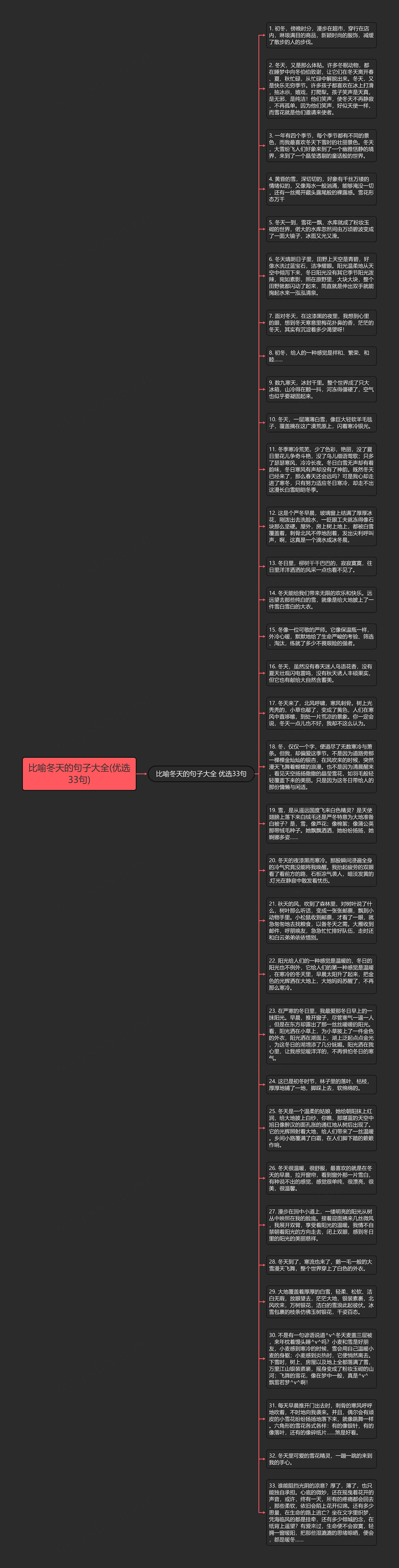 比喻冬天的句子大全(优选33句)思维导图