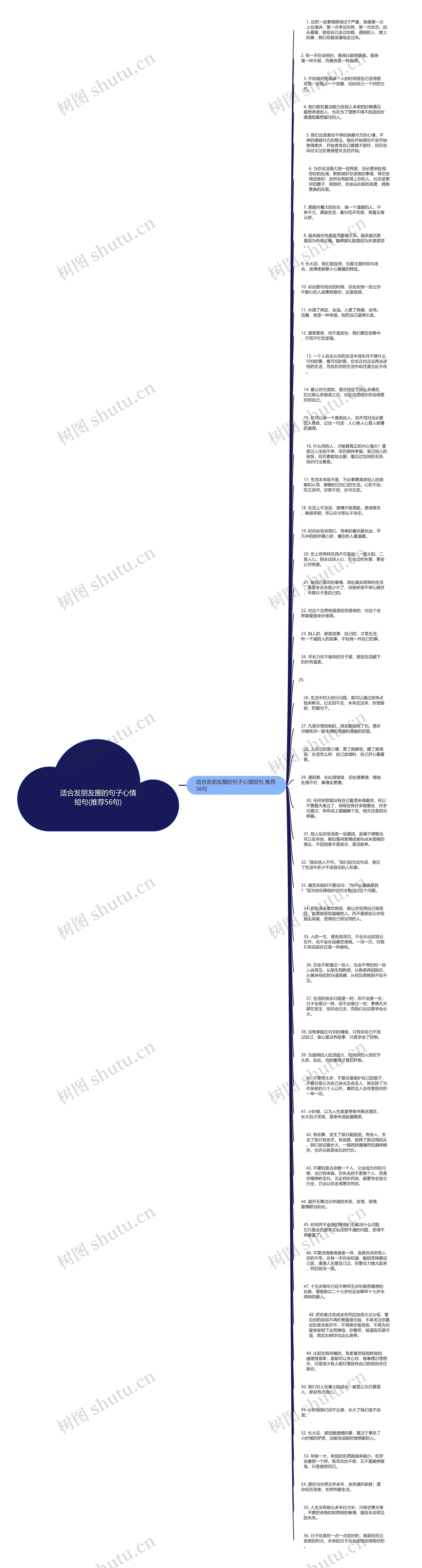 适合发朋友圈的句子心情短句(推荐56句)思维导图