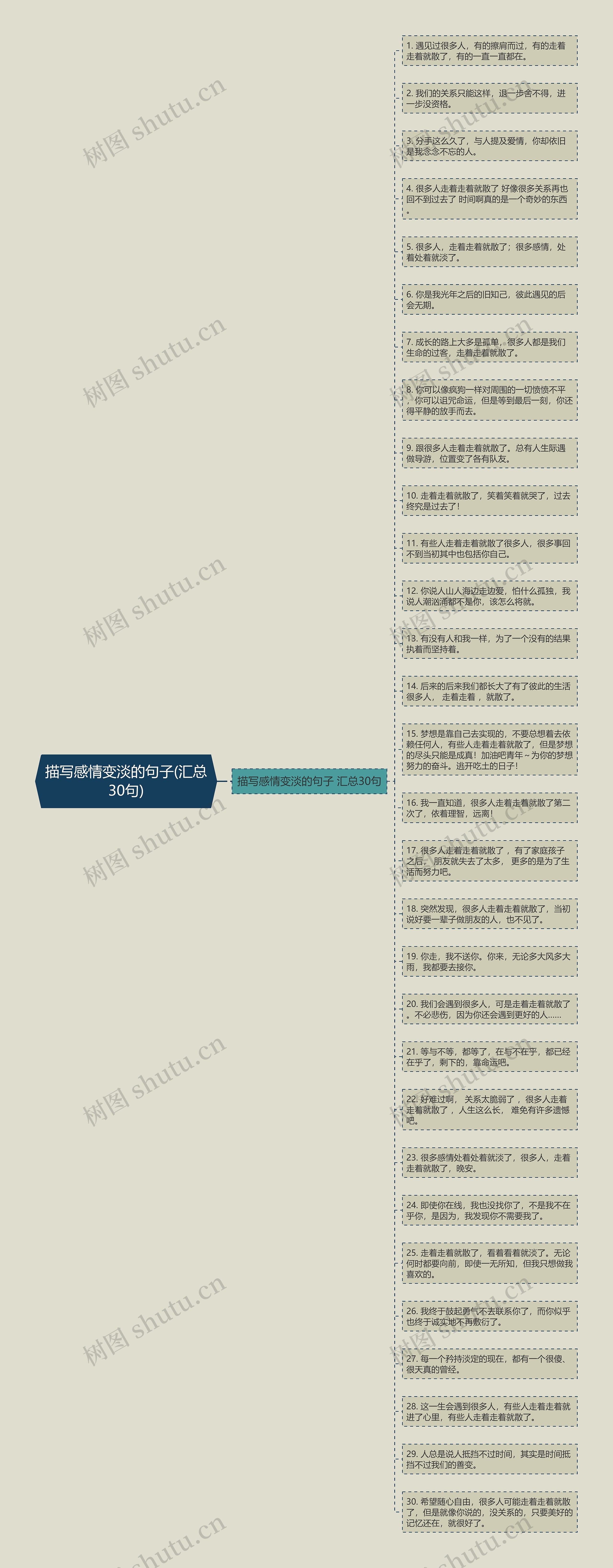 描写感情变淡的句子(汇总30句)思维导图