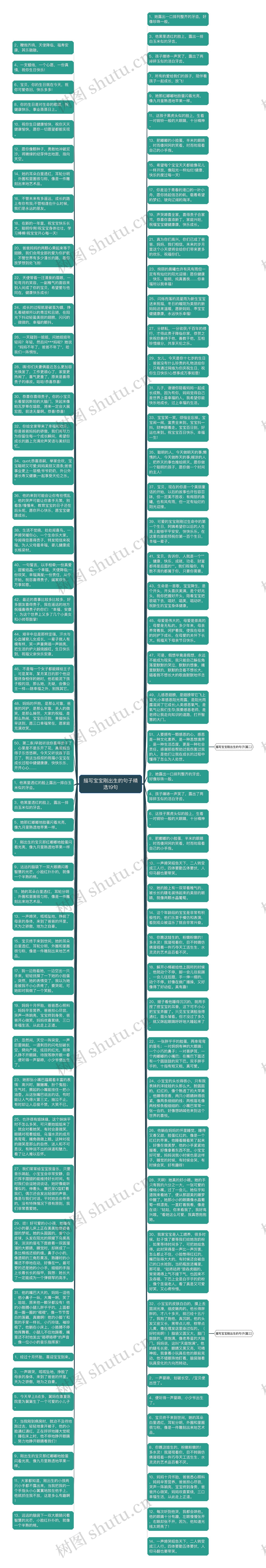 描写宝宝刚出生的句子精选19句思维导图