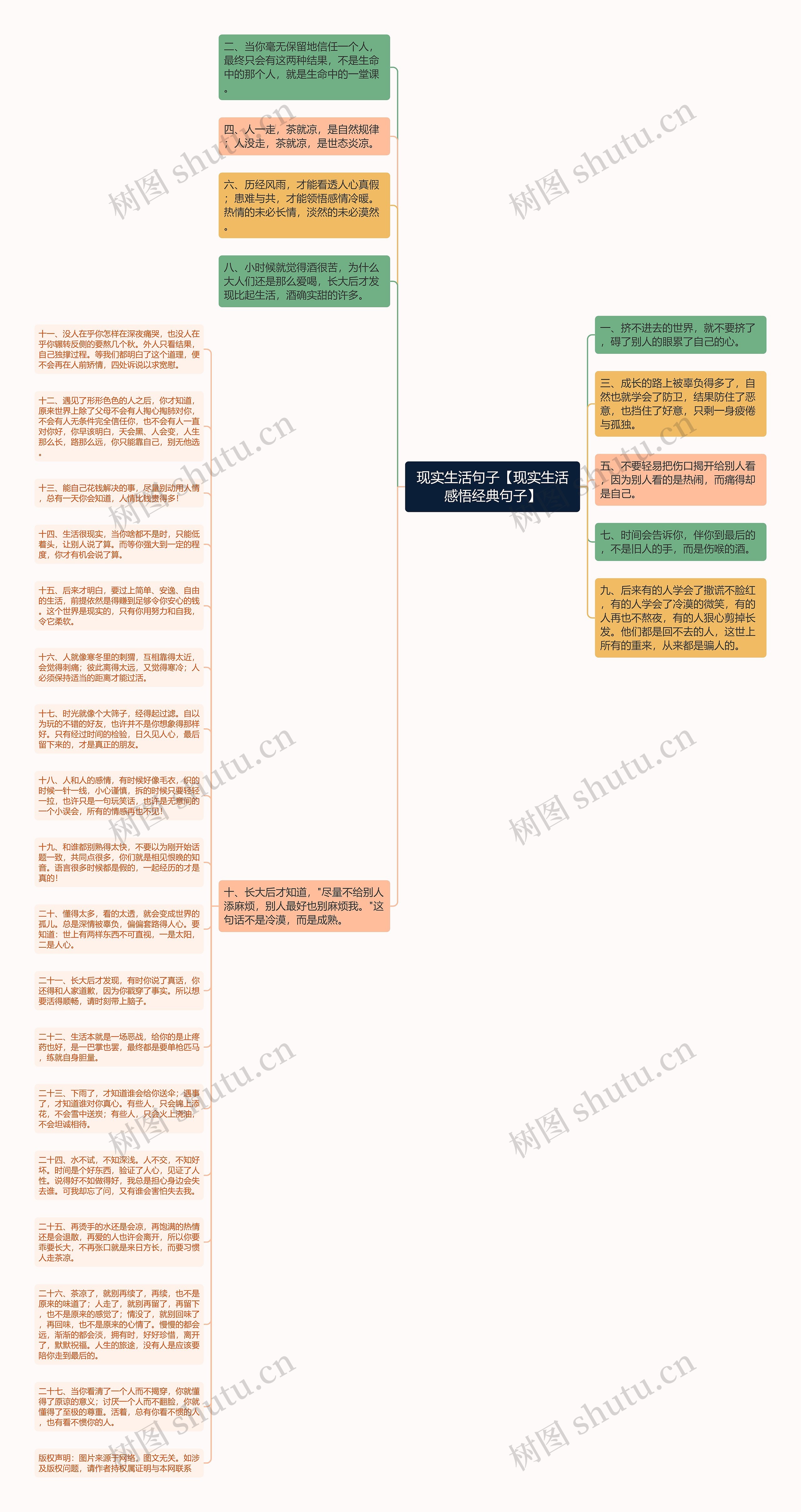 现实生活句子【现实生活感悟经典句子】思维导图