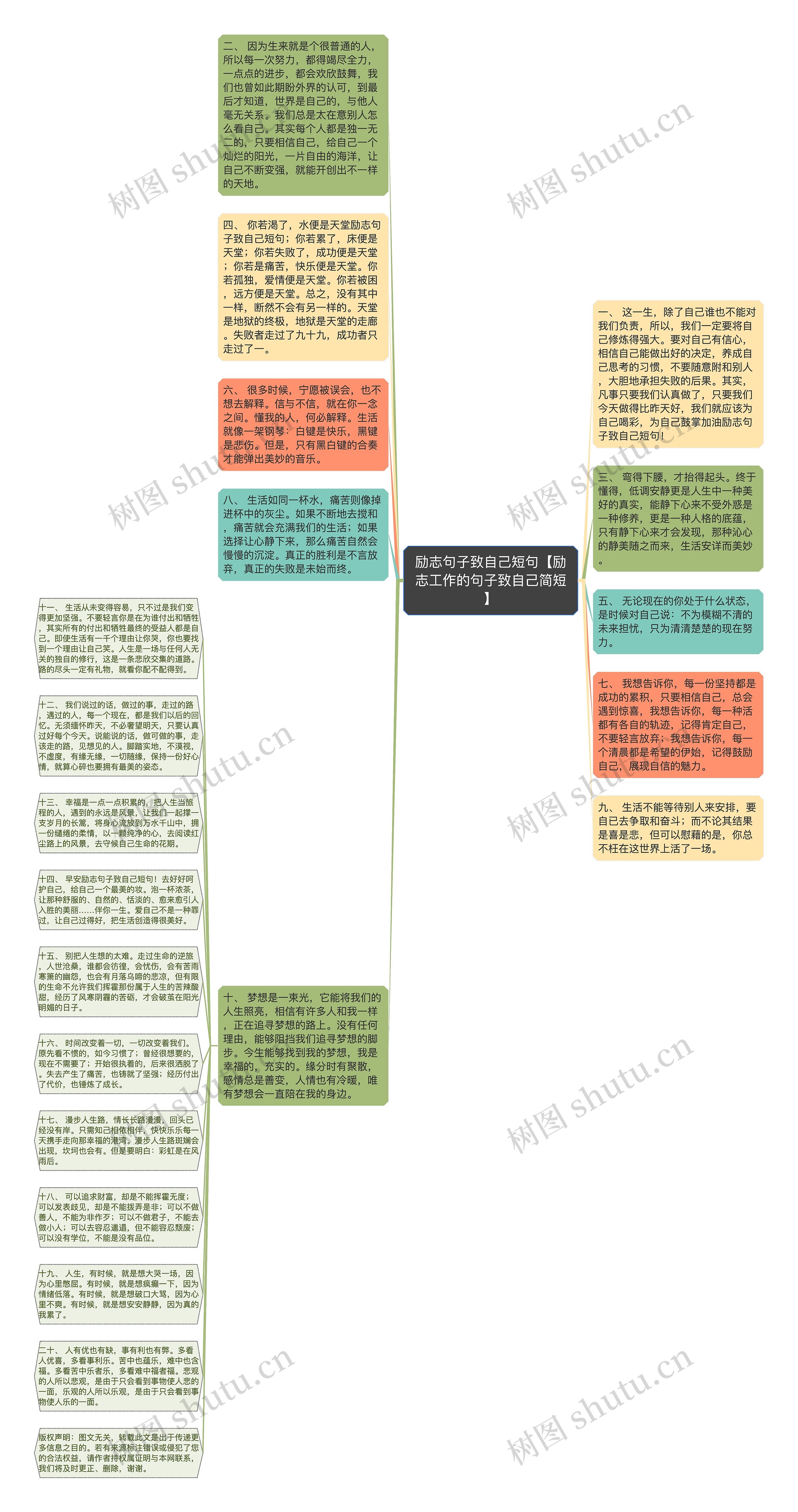 励志句子致自己短句【励志工作的句子致自己简短】思维导图