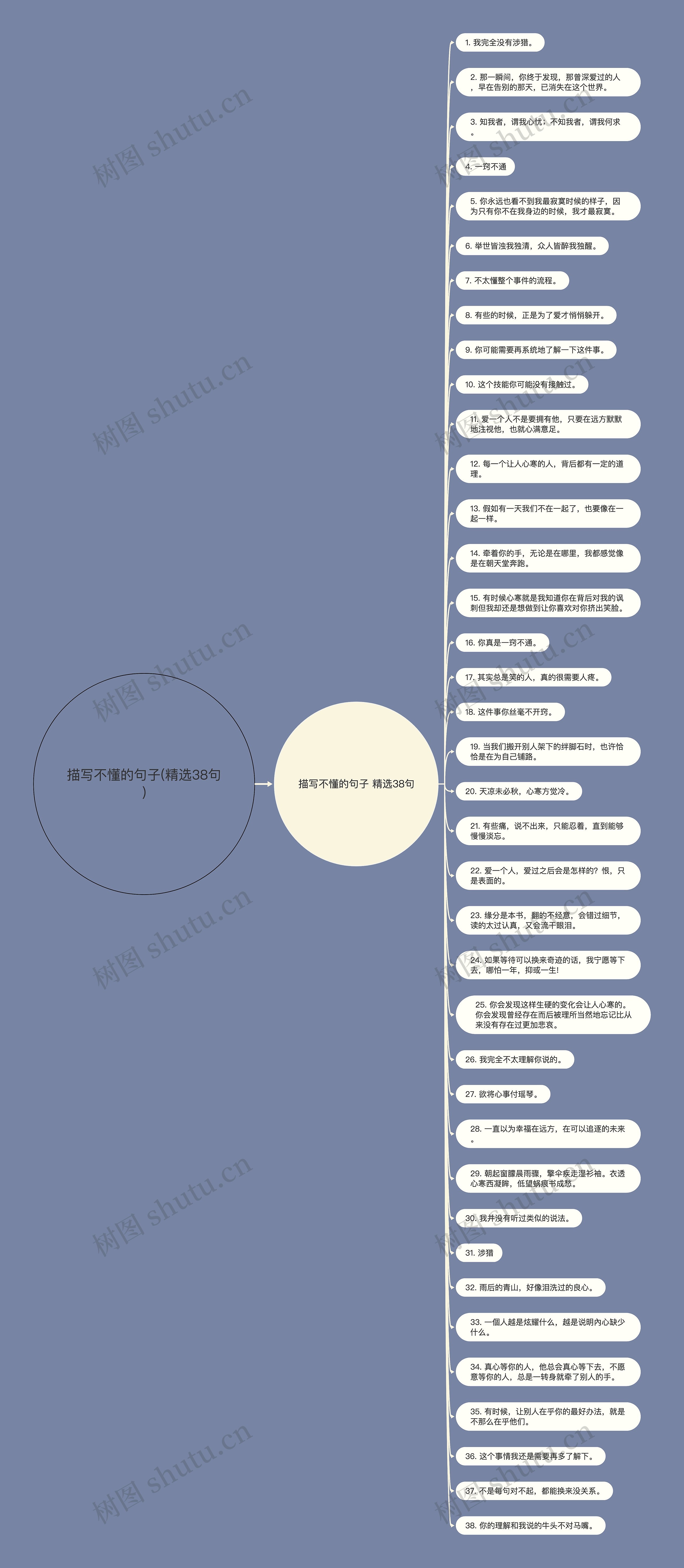 描写不懂的句子(精选38句) 描写不懂的句子(精选38句)
