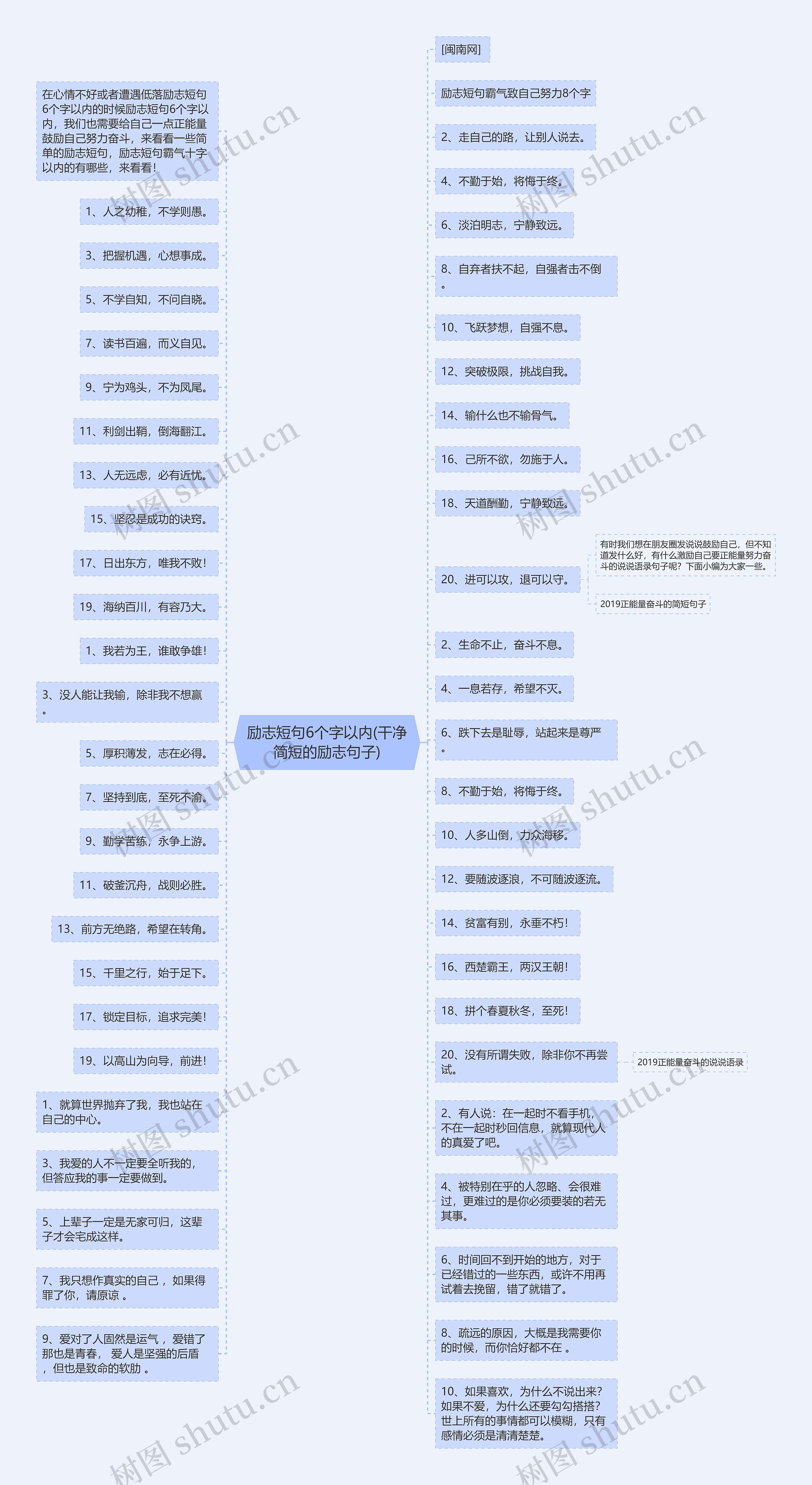 励志短句6个字以内(干净简短的励志句子)