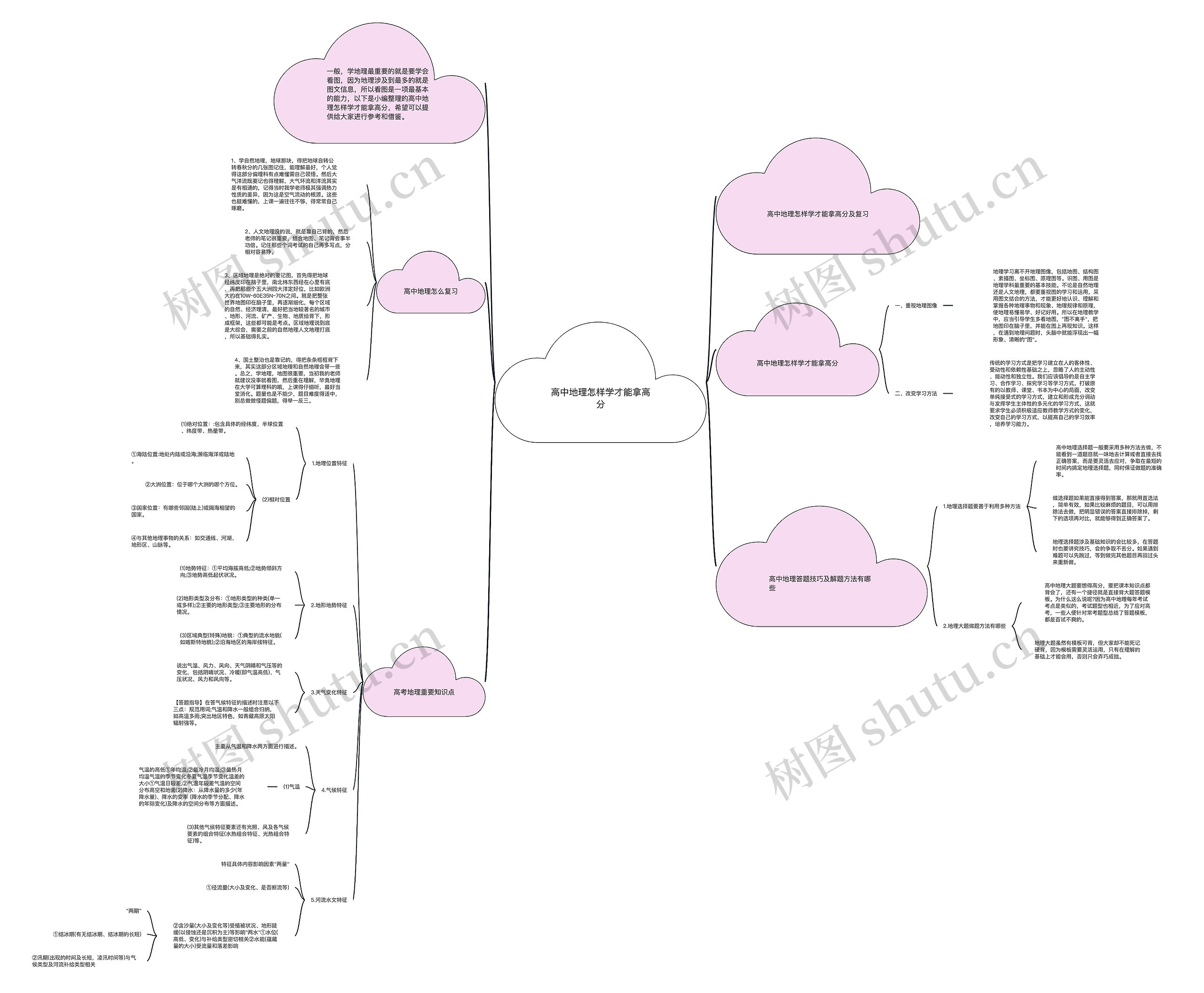 高中地理怎样学才能拿高分思维导图