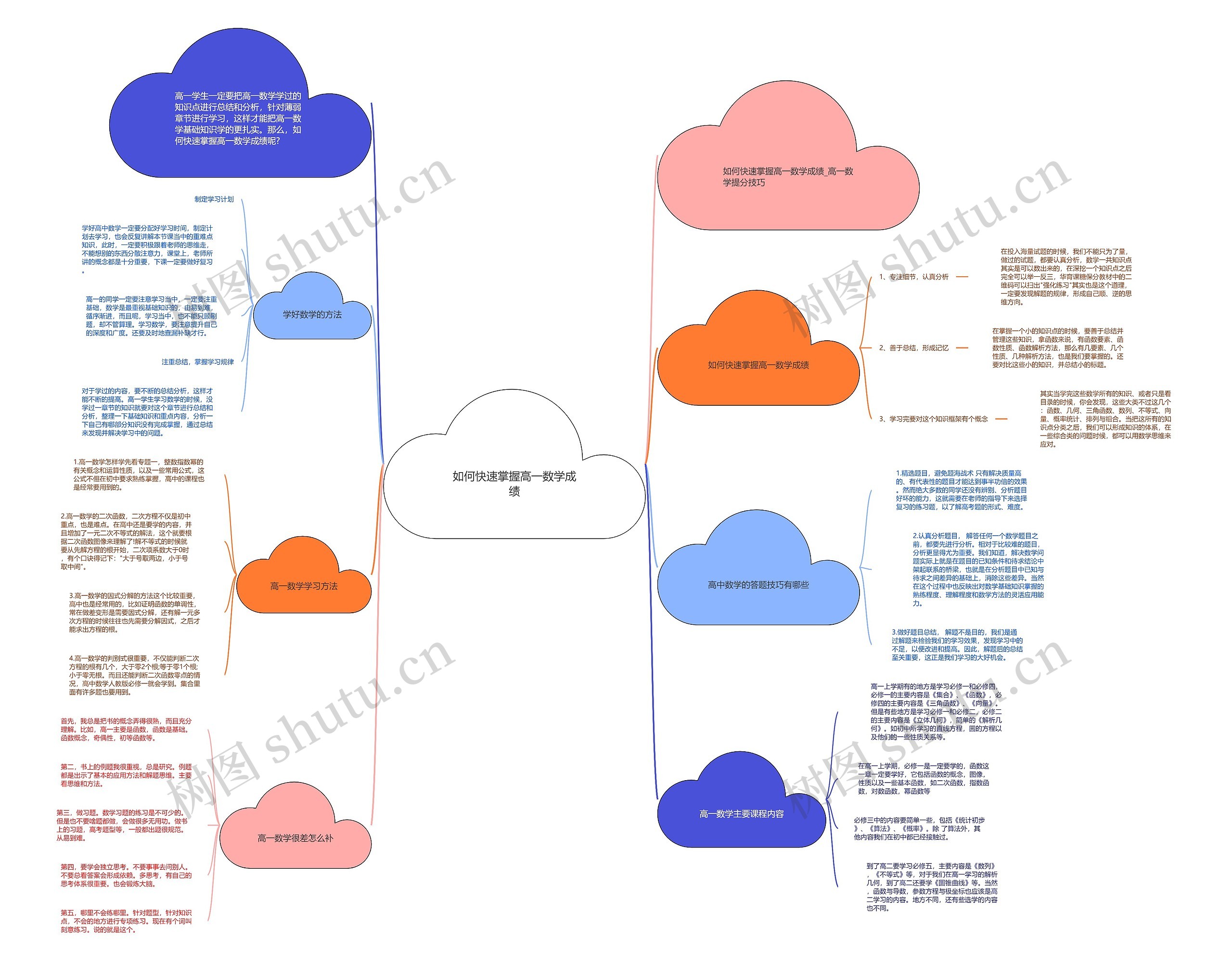 如何快速掌握高一数学成绩 如何快速掌握高一数学成绩