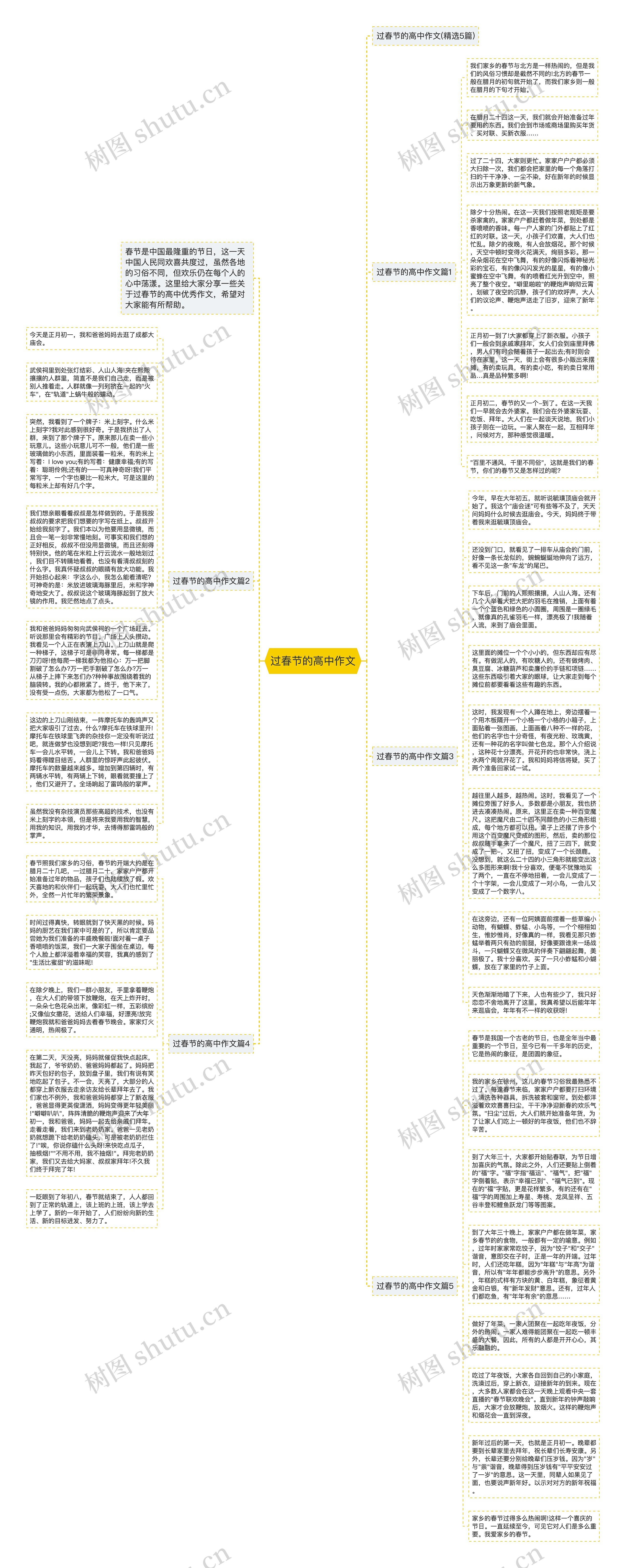 过春节的高中作文思维导图