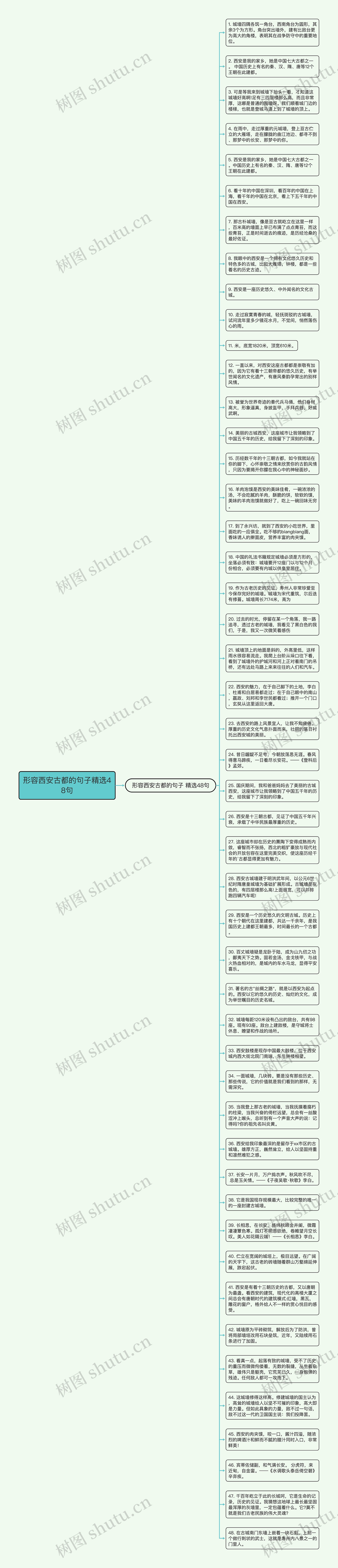 形容西安古都的句子精选48句思维导图