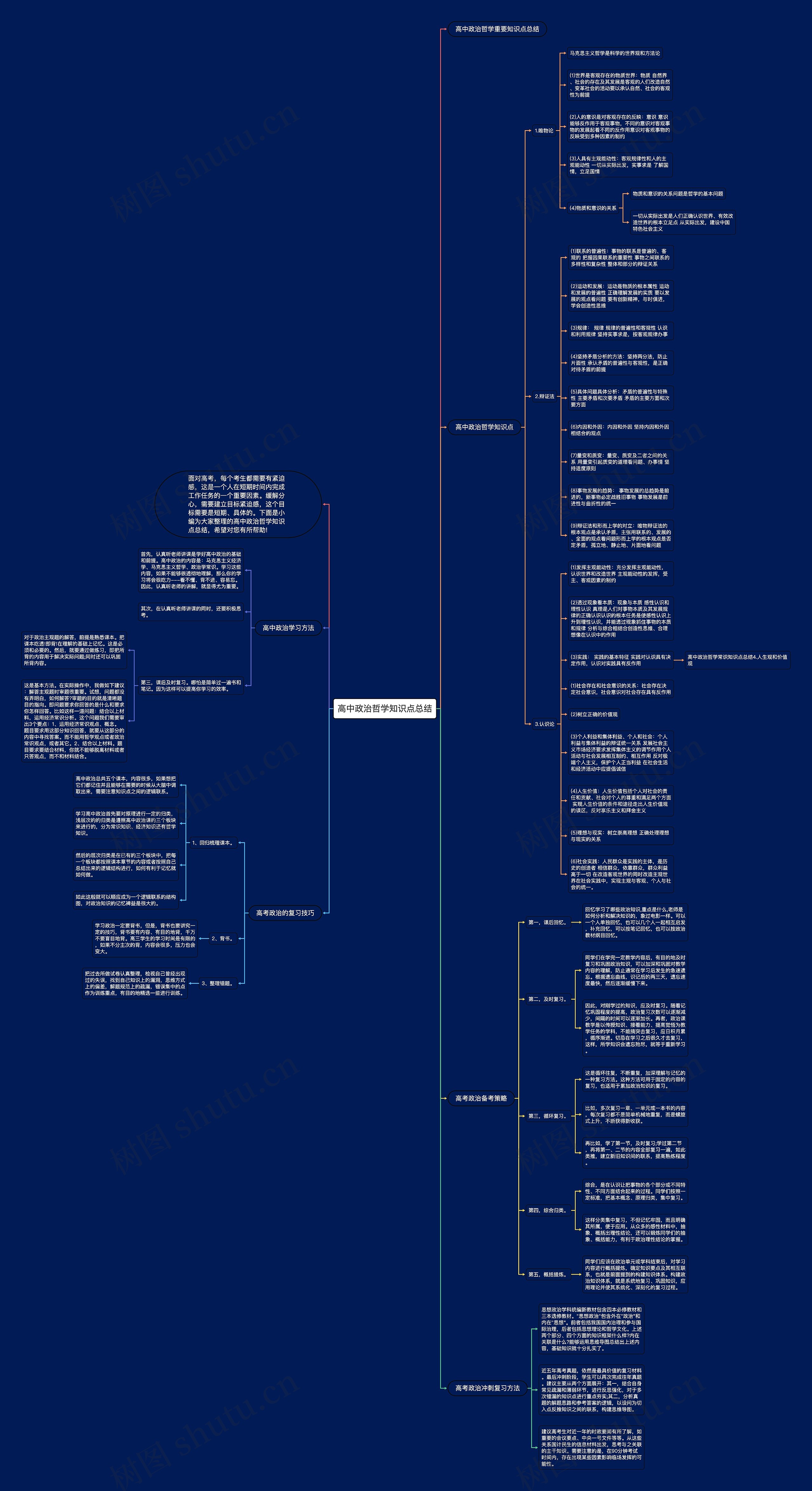 高中政治哲学知识点总结思维导图
