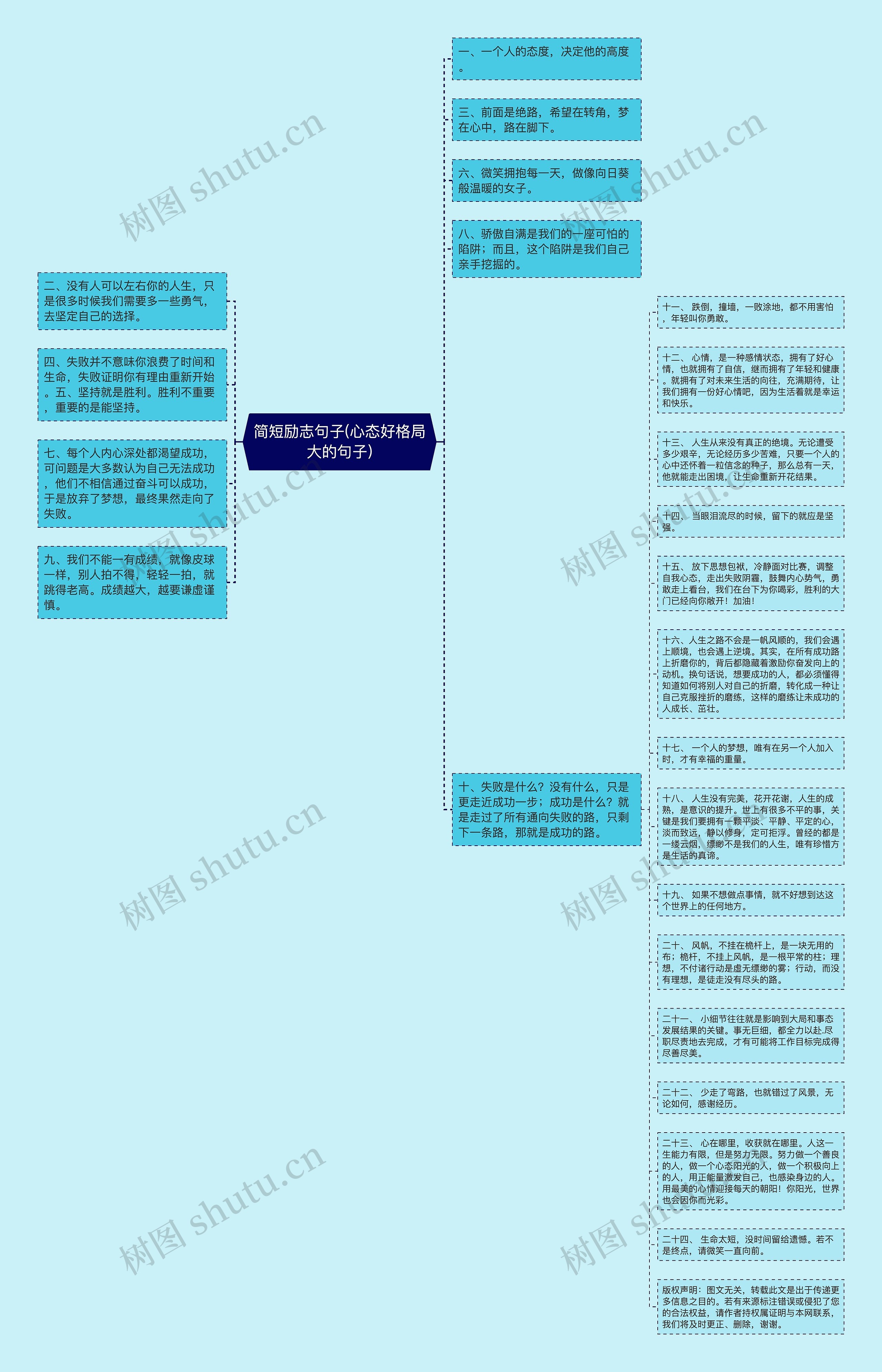 简短励志句子(心态好格局大的句子)思维导图