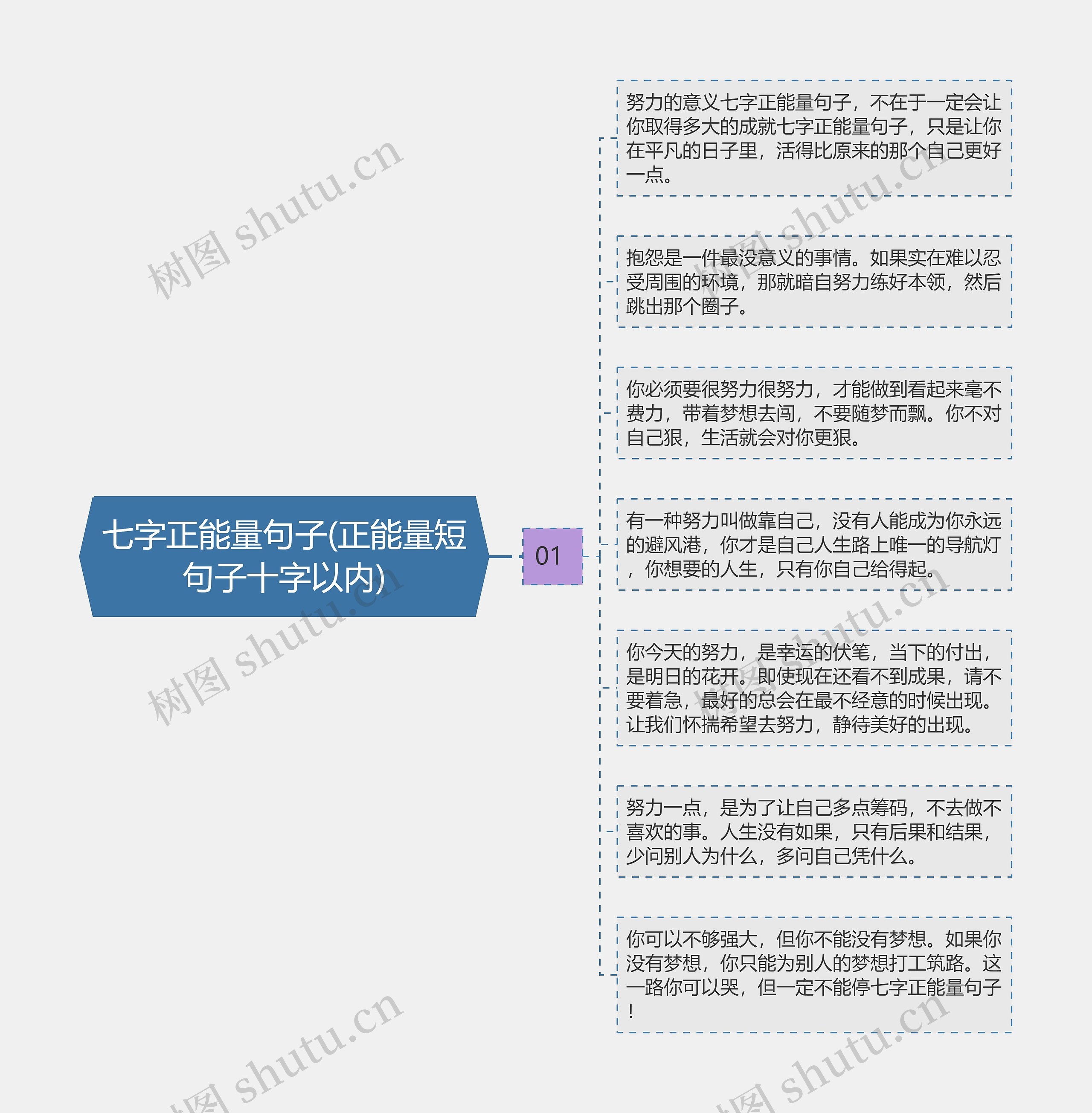 七字正能量句子(正能量短句子十字以内)思维导图