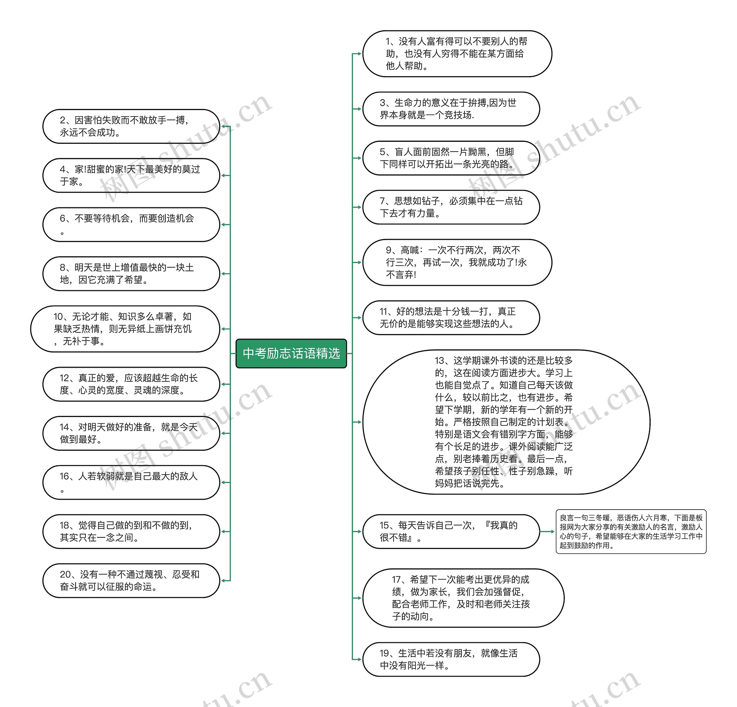 中考励志话语精选