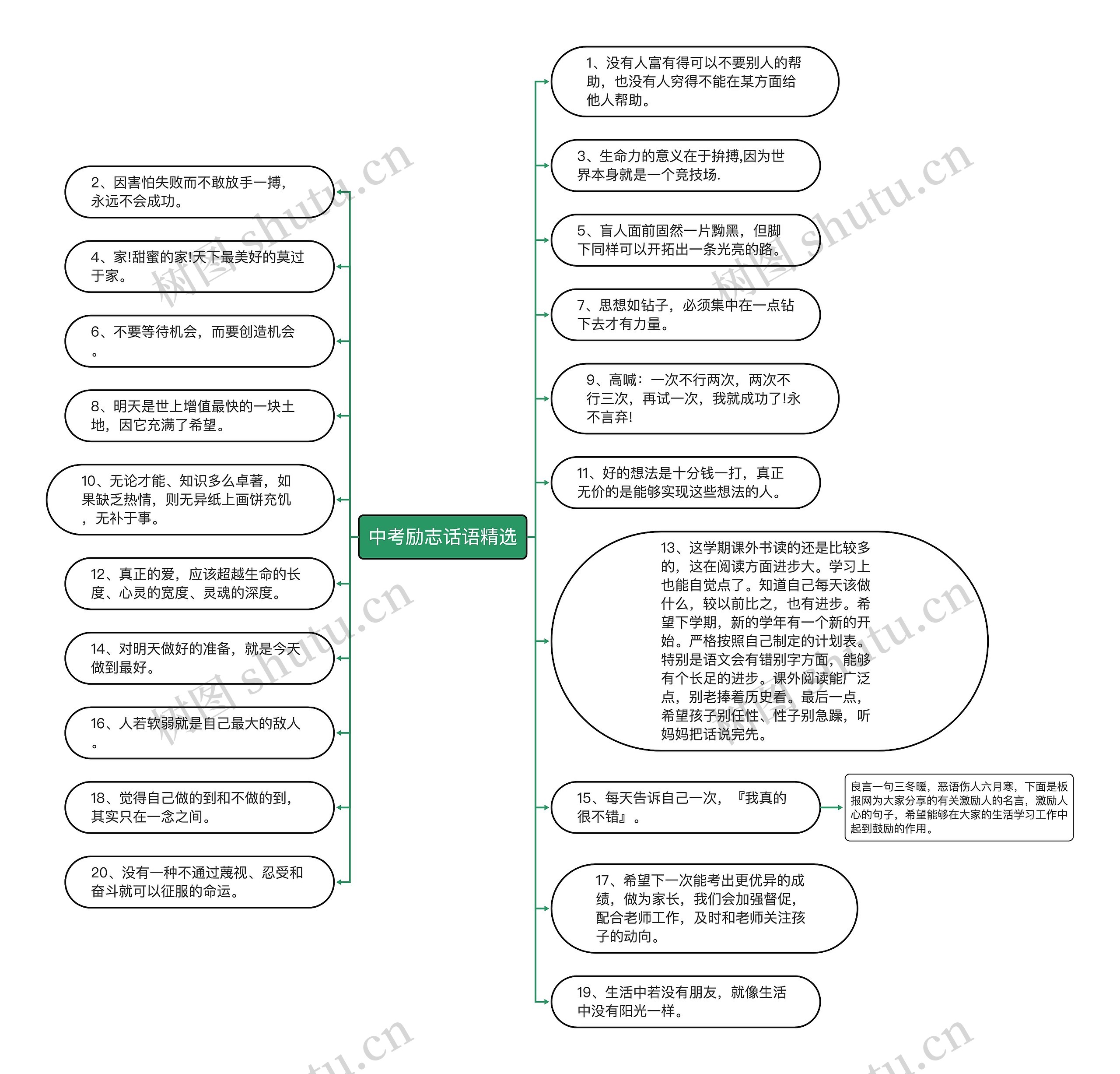 中考励志话语精选思维导图