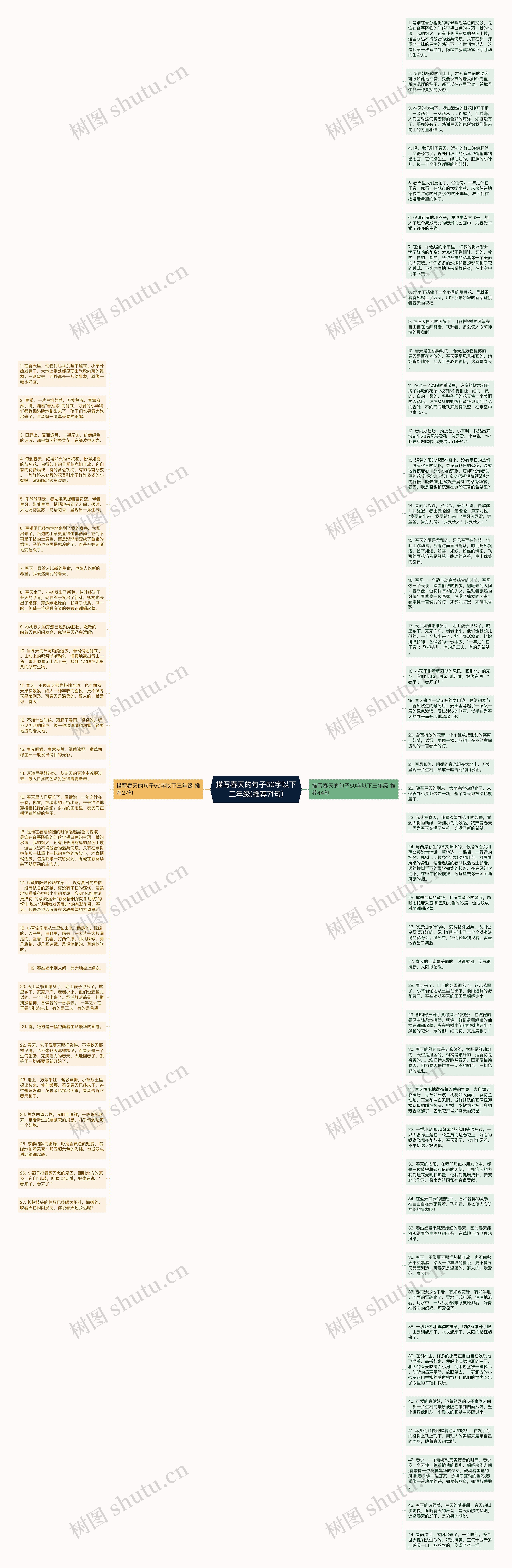 描写春天的句子50字以下三年级(推荐71句)思维导图