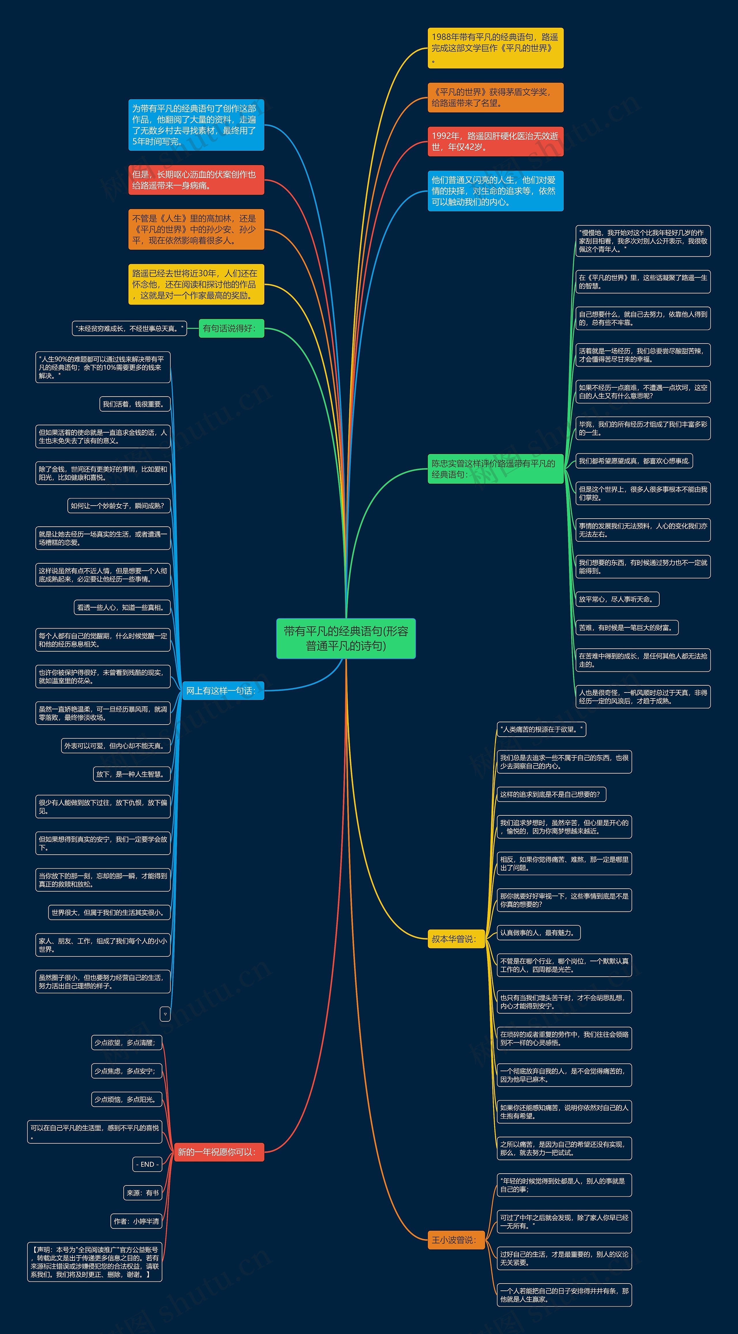 带有平凡的经典语句(形容普通平凡的诗句)思维导图