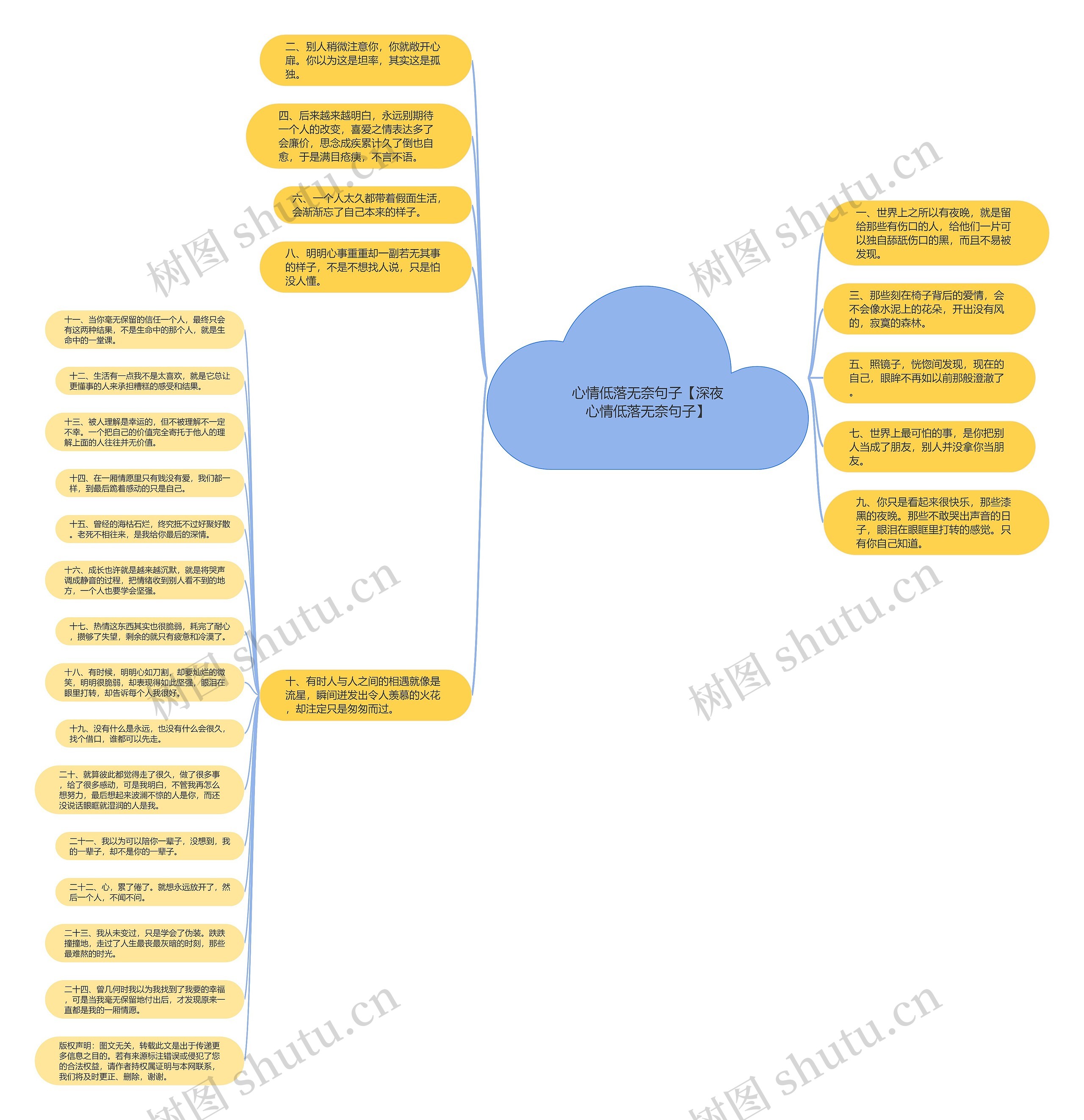 心情低落无奈句子【深夜心情低落无奈句子】思维导图