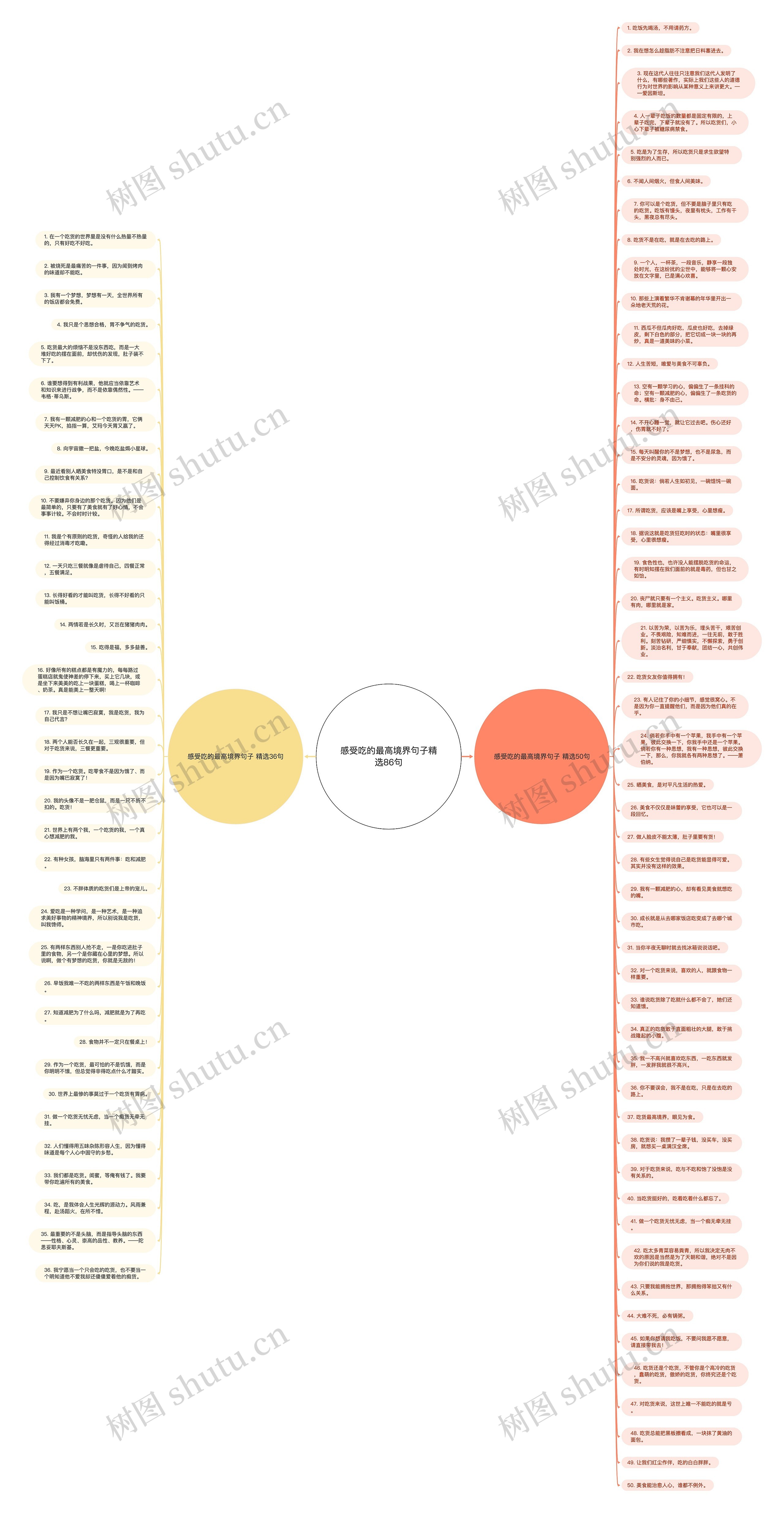 感受吃的最高境界句子精选86句思维导图
