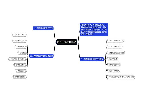 店长工作计划范文