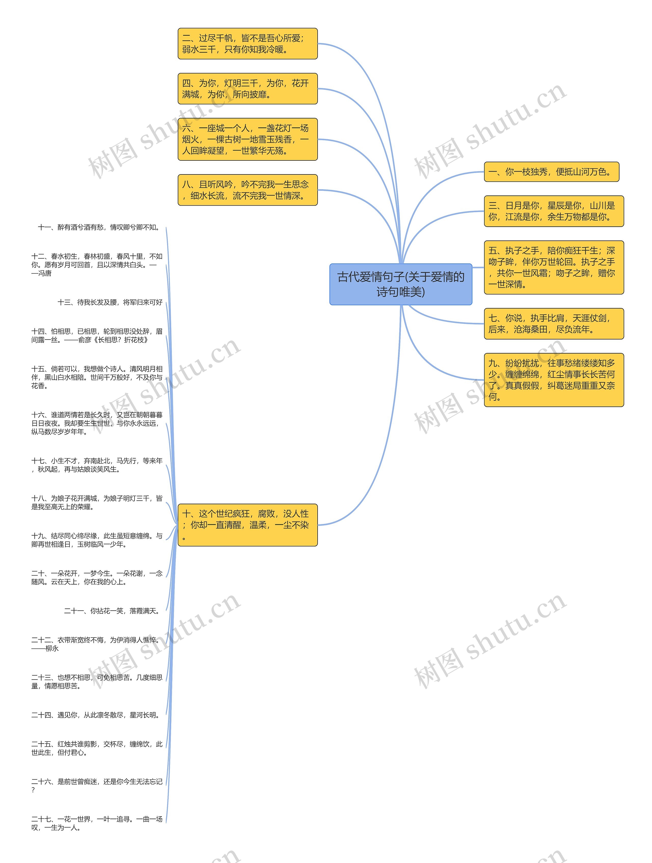 古代爱情句子(关于爱情的诗句唯美)思维导图