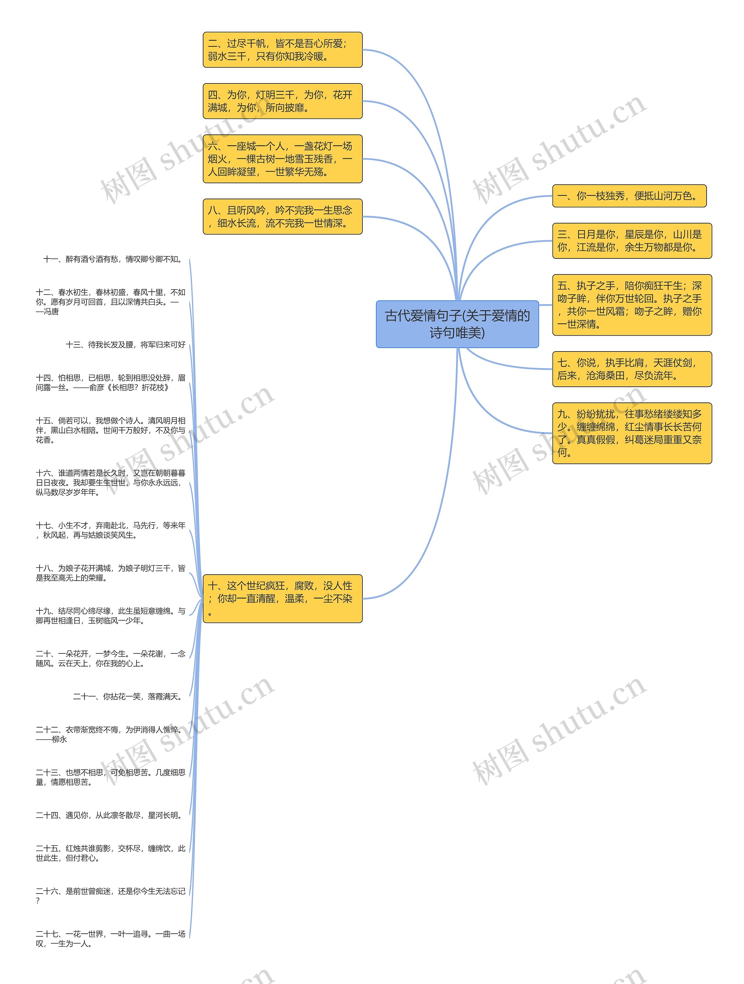 古代爱情句子(关于爱情的诗句唯美) 古代爱情句子(关于爱情的诗句唯美)