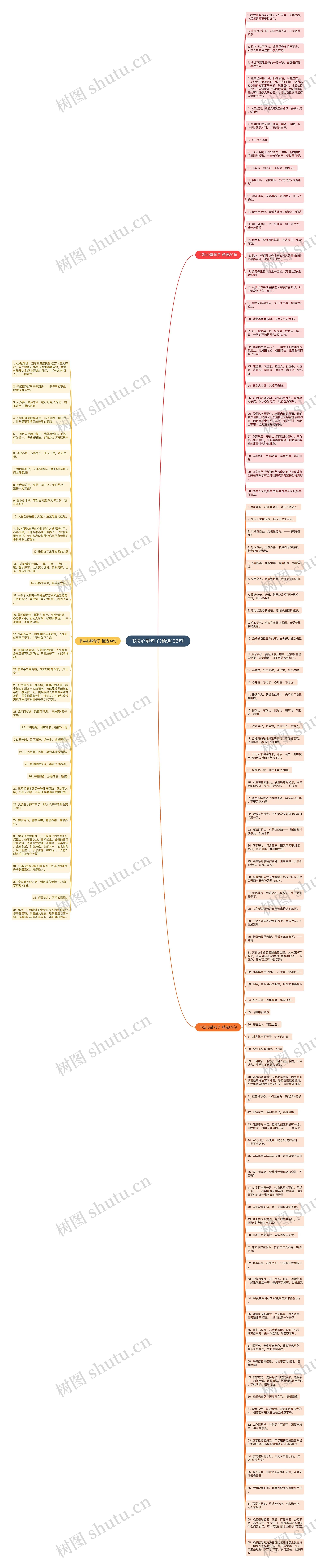 书法心静句子(精选133句)思维导图