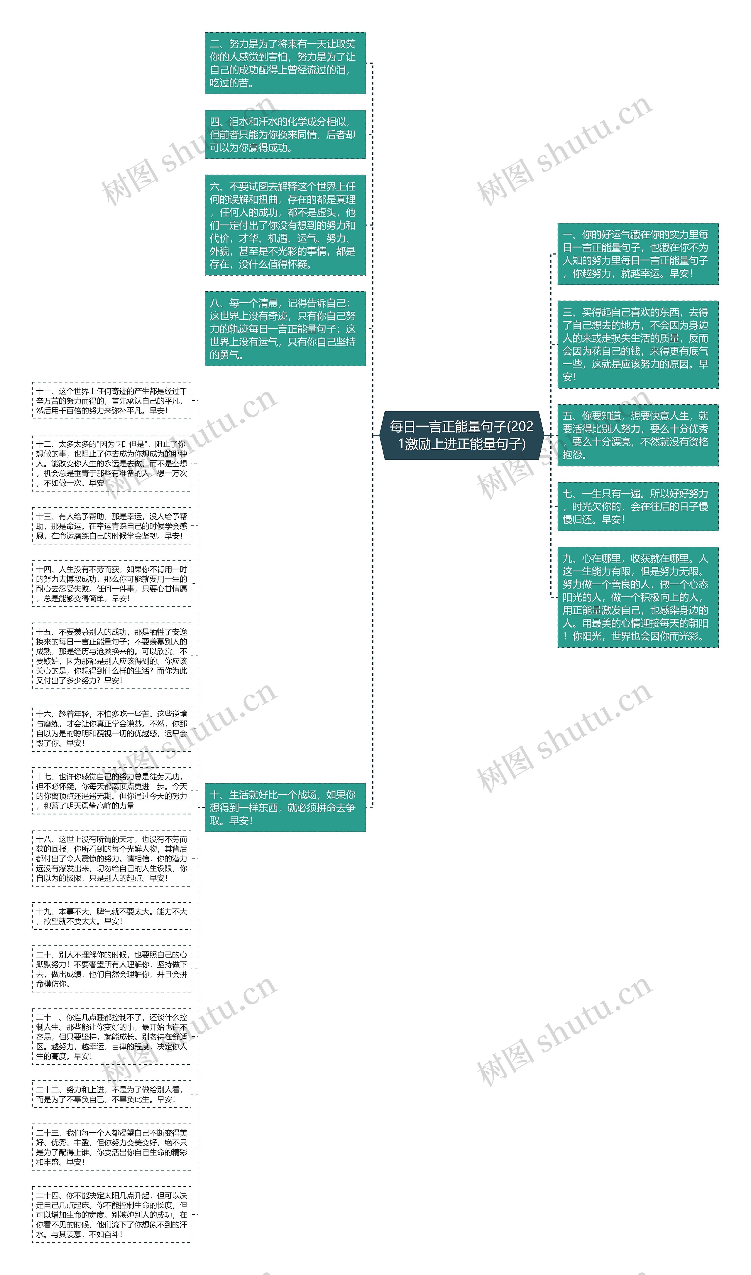 每日一言正能量句子(2021激励上进正能量句子)思维导图