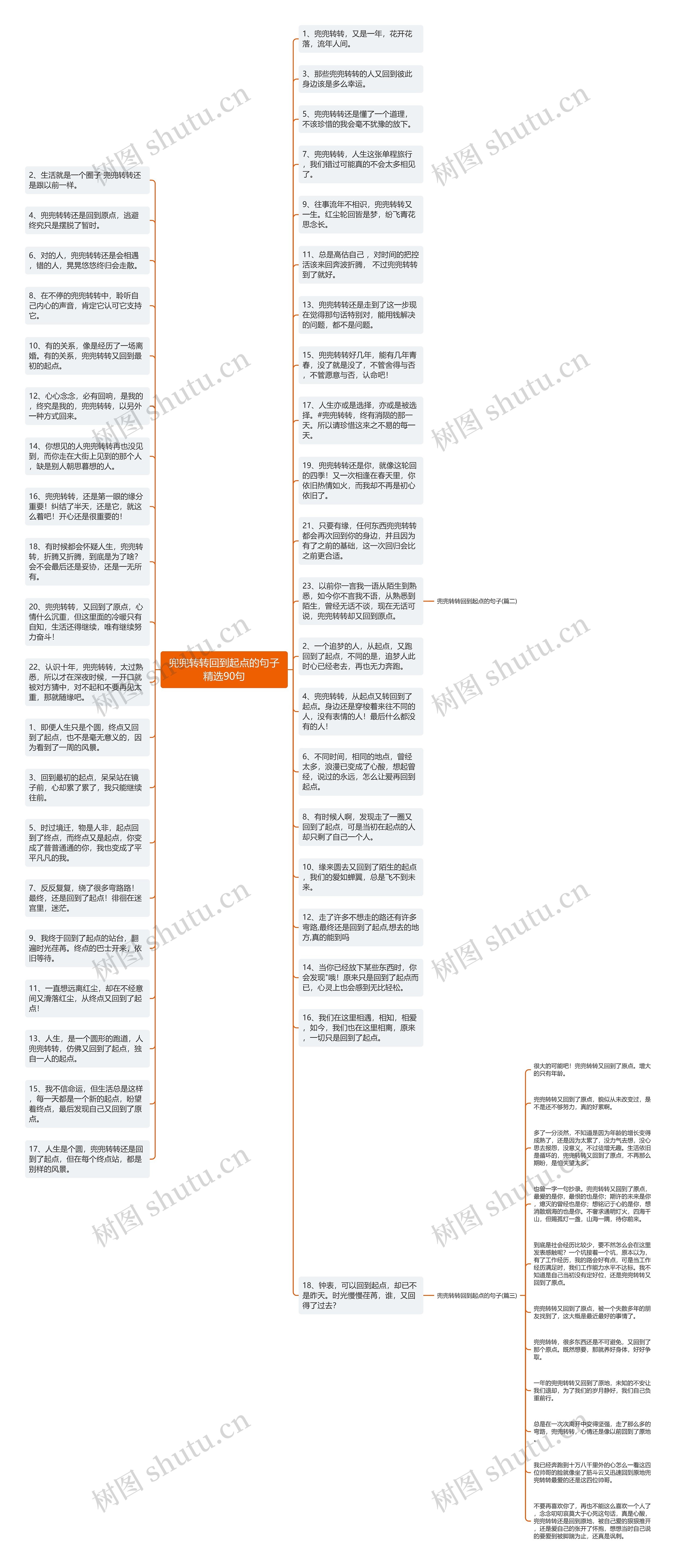 兜兜转转回到起点的句子精选90句思维导图