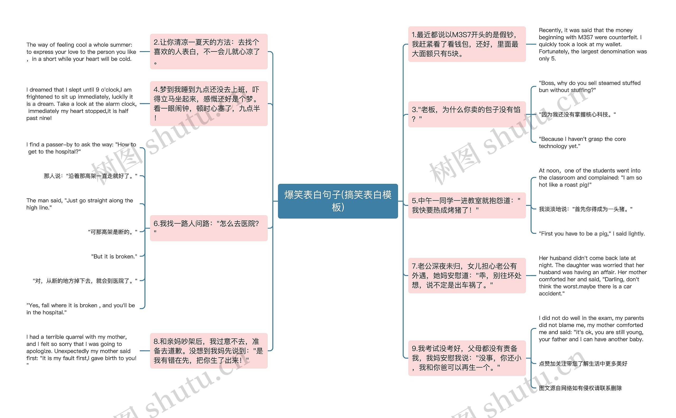 爆笑表白句子(搞笑表白模板)