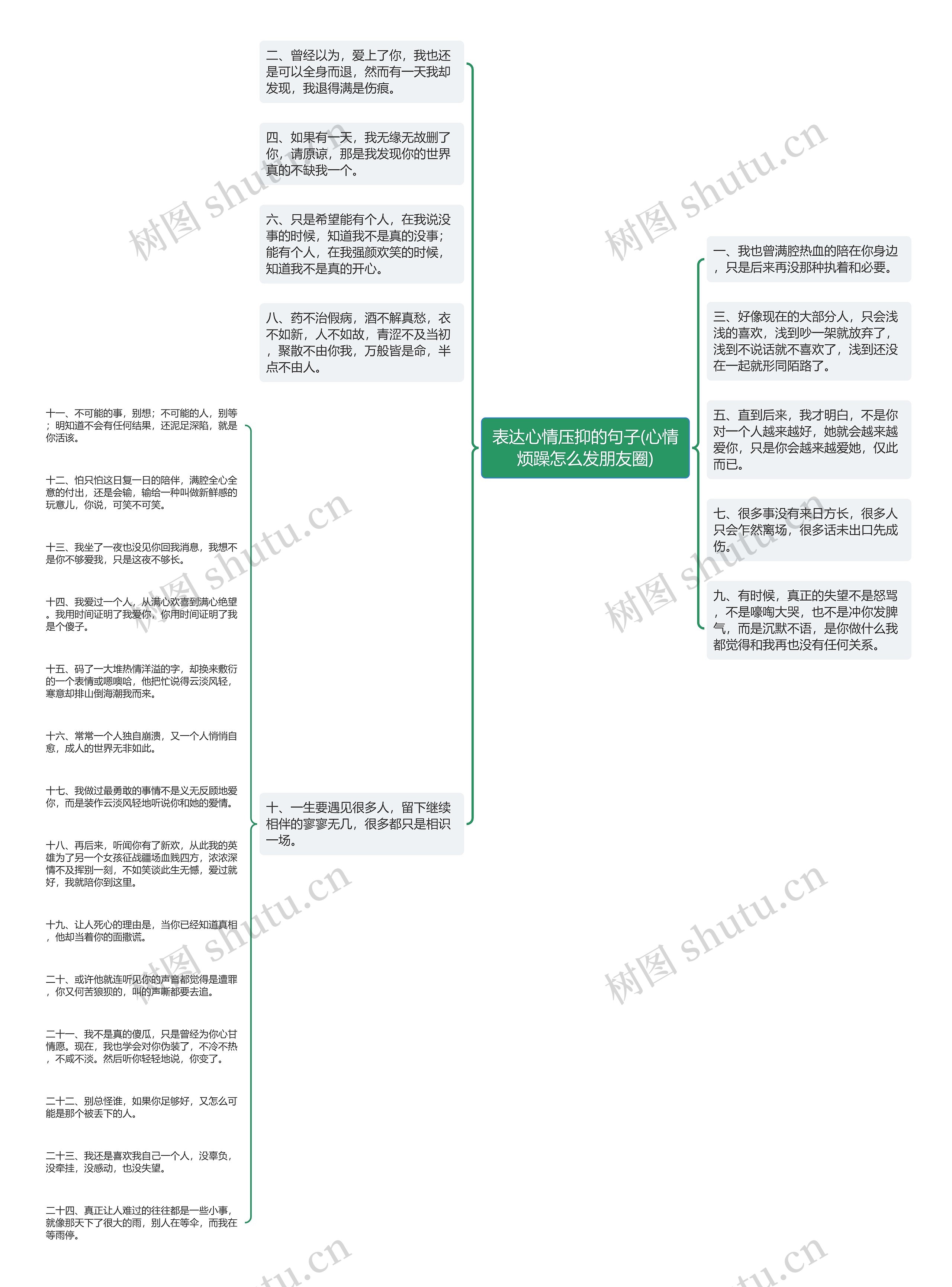 表达心情压抑的句子(心情烦躁怎么发朋友圈)思维导图