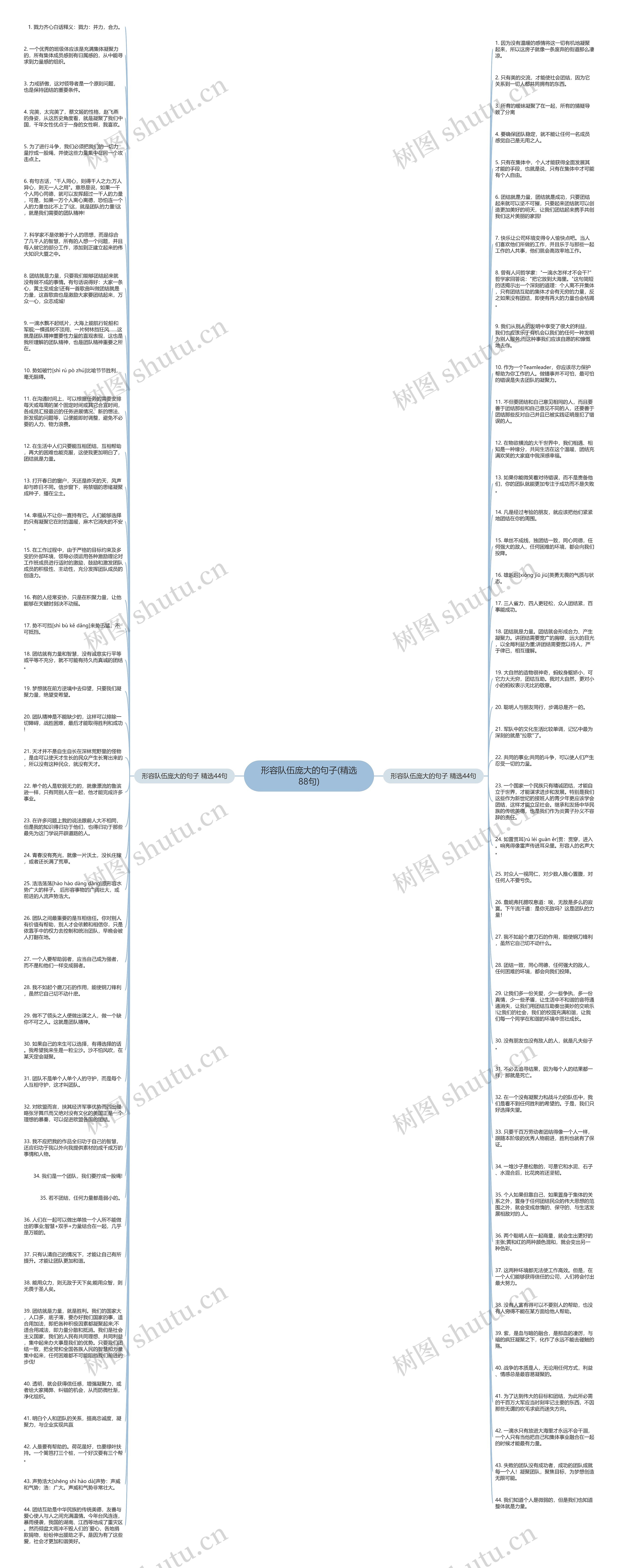形容队伍庞大的句子(精选88句)思维导图