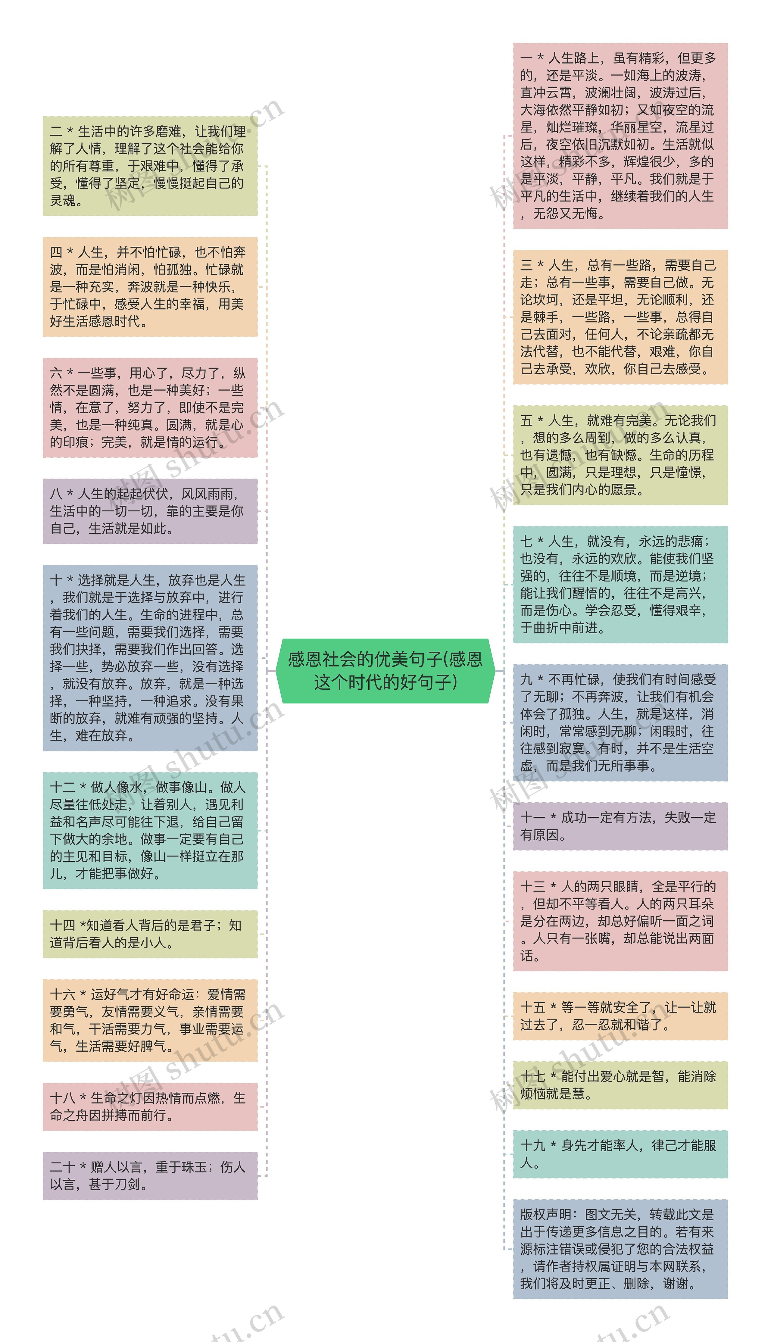 感恩社会的优美句子(感恩这个时代的好句子)思维导图