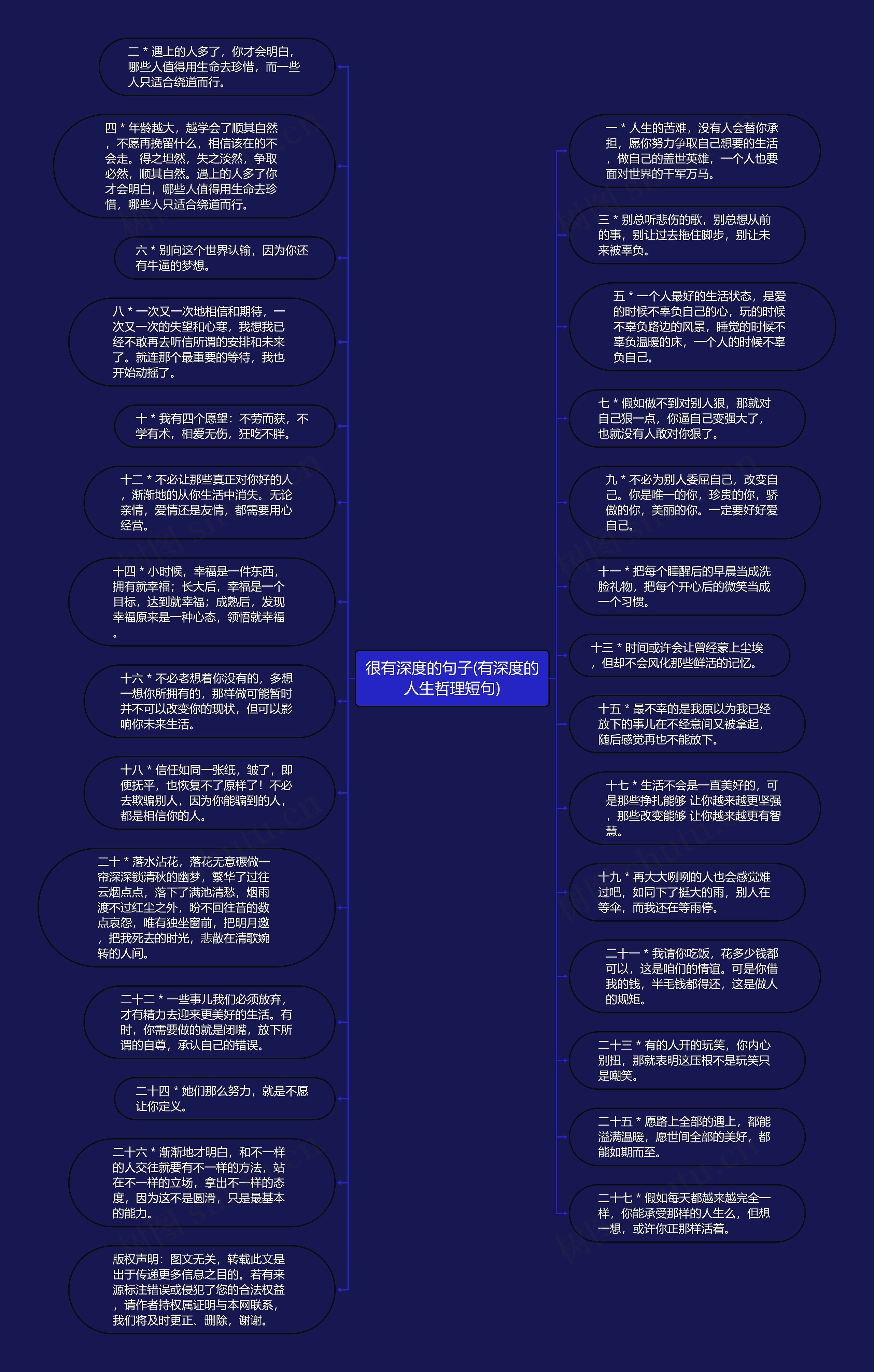 很有深度的句子(有深度的人生哲理短句)思维导图