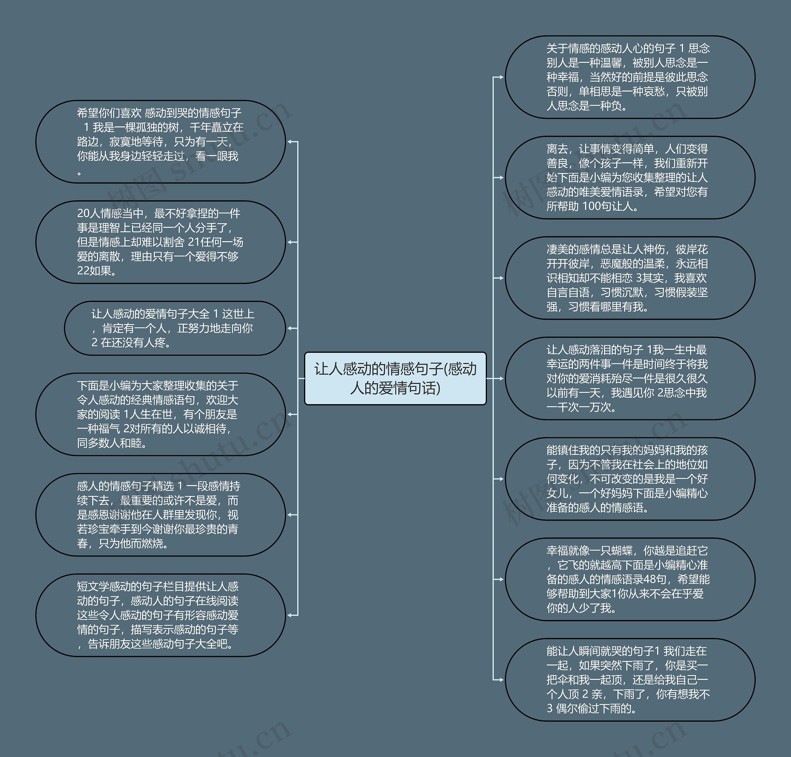 让人感动的情感句子(感动人的爱情句话)思维导图