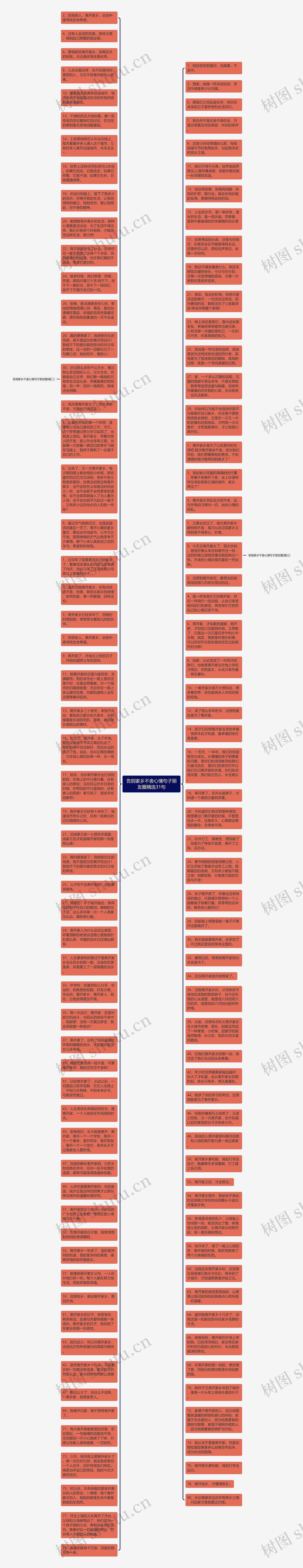 告别家乡不舍心情句子朋友圈精选31句思维导图